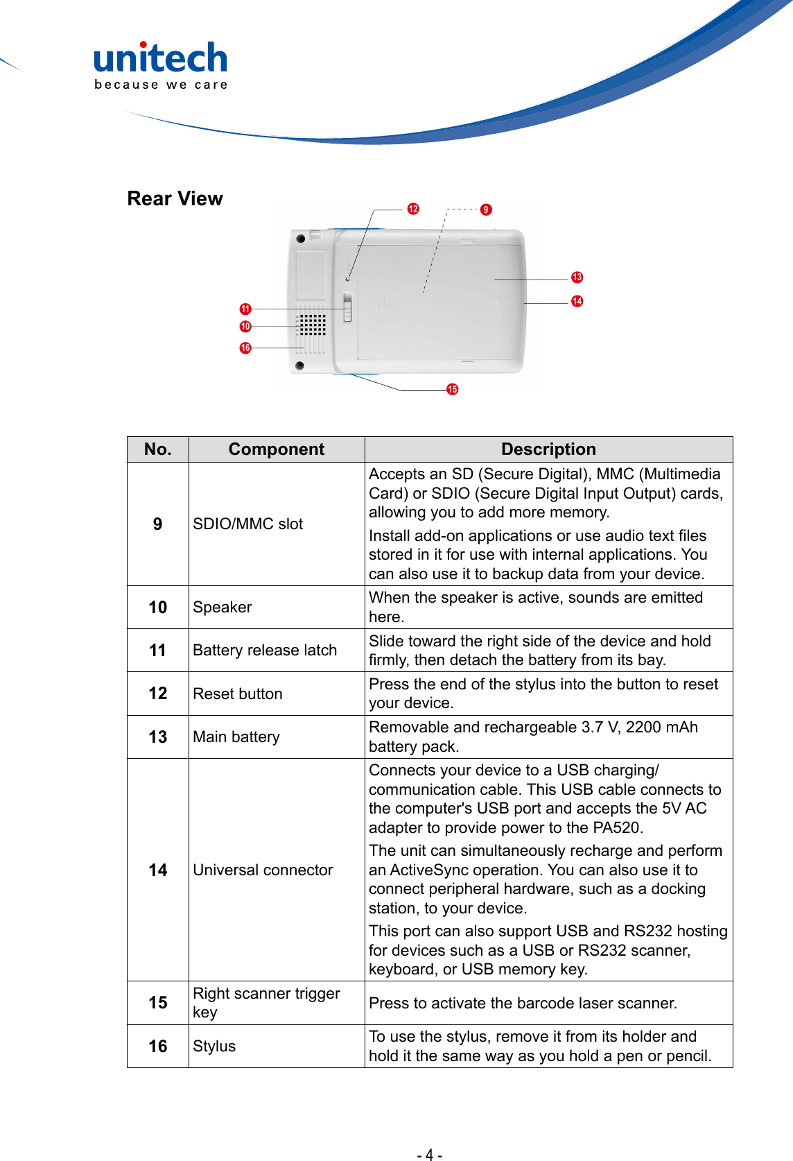 - 4 -Rear ViewNo. Component Description9SDIO/MMC slotAcceptsanSD(SecureDigital),MMC(MultimediaCard)orSDIO(SecureDigitalInputOutput)cards,allowing you to add more memory.Installadd-onapplicationsoruseaudiotextlesstored in it for use with internal applications. You can also use it to backup data from your device.10 Speaker When the speaker is active, sounds are emitted here.11 Battery release latch Slide toward the right side of the device and hold rmly,thendetachthebatteryfromitsbay.12 Reset button Press the end of the stylus into the button to reset your device.13 Main battery Removable and rechargeable 3.7 V, 2200 mAh battery pack.14 Universal connectorConnects your device to a USB charging/communication cable. This USB cable connects to the computer&apos;s USB port and accepts the 5V AC adapter to provide power to the PA520.The unit can simultaneously recharge and perform an ActiveSync operation. You can also use it to connect peripheral hardware, such as a docking station, to your device.This port can also support USB and RS232 hosting for devices such as a USB or RS232 scanner, keyboard, or USB memory key.15 Right scanner trigger key Press to activate the barcode laser scanner.16 Stylus To use the stylus, remove it from its holder and hold it the same way as you hold a pen or pencil.151210161113149