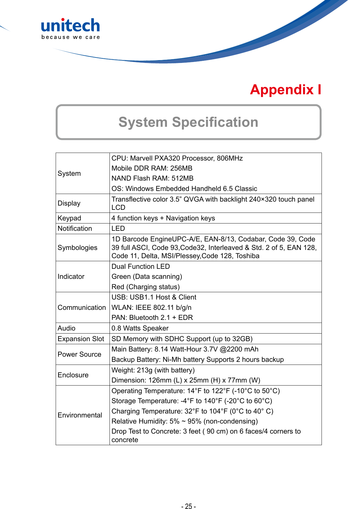 - 25 -System SpecicationAppendix ISystemCPU:MarvellPXA320Processor,806MHzMobile DDR RAM: 256MBNAND Flash RAM: 512MBOS: Windows Embedded Handheld 6.5 ClassicDisplay Transectivecolor3.5”QVGAwithbacklight240×320touchpanelLCDKeypad 4 function keys + Navigation keysNotication LEDSymbologies1D Barcode EngineUPC-A/E, EAN-8/13, Codabar, Code 39, Code 39 full ASCI, Code 93,Code32, Interleaved &amp; Std. 2 of 5, EAN 128, Code 11, Delta, MSI/Plessey,Code 128, ToshibaIndicatorDual Function LEDGreen(Datascanning)Red(Chargingstatus)CommunicationUSB: USB1.1 Host &amp; ClientWLAN: IEEE 802.11 b/g/nPAN: Bluetooth 2.1 + EDRAudio 0.8 Watts SpeakerExpansion Slot SDMemorywithSDHCSupport(upto32GB)Power Source Main Battery: 8.14 Watt-Hour 3.7V @2200 mAhBackup Battery: Ni-Mh battery Supports 2 hours backupEnclosure Weight:213g(withbattery)Dimension:126mm(L)x25mm(H)x77mm(W)EnvironmentalOperatingTemperature:14°Fto122°F(-10°Cto50°C)StorageTemperature:-4°Fto140°F(-20°Cto60°C)ChargingTemperature:32°Fto104°F(0°Cto40°C)RelativeHumidity:5%~95%(non-condensing)DropTesttoConcrete:3feet(90cm)on6faces/4cornerstoconcrete