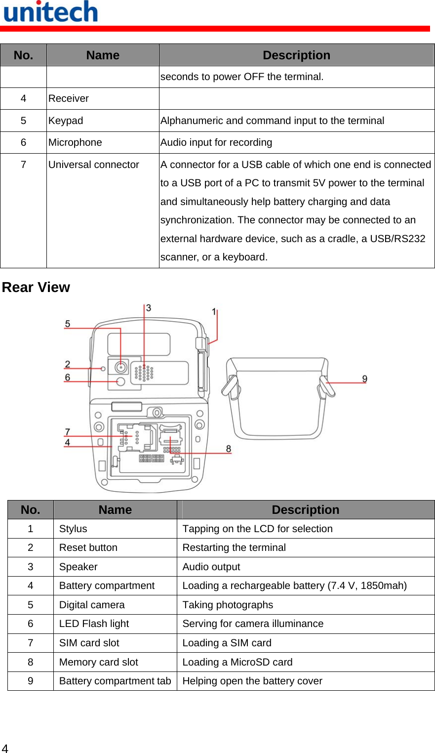   4  No. Name Description seconds to power OFF the terminal. 4 Receiver  5 Keypad Alphanumeric and command input to the terminal 6 Microphone Audio input for recording 7 Universal connector A connector for a USB cable of which one end is connected to a USB port of a PC to transmit 5V power to the terminal and simultaneously help battery charging and data synchronization. The connector may be connected to an external hardware device, such as a cradle, a USB/RS232 scanner, or a keyboard. Rear View  No. Name Description 1 Stylus Tapping on the LCD for selection 2 Reset button Restarting the terminal 3 Speaker Audio output 4 Battery compartment Loading a rechargeable battery (7.4 V, 1850mah) 5 Digital camera Taking photographs 6 LED Flash light Serving for camera illuminance 7 SIM card slot Loading a SIM card 8 Memory card slot Loading a MicroSD card 9 Battery compartment tab Helping open the battery cover 
