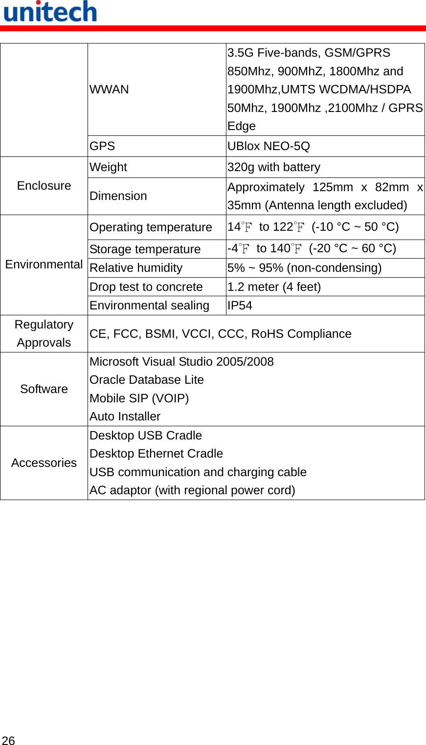   26  WWAN 3.5G Five-bands, GSM/GPRS 850Mhz, 900MhZ, 1800Mhz and 1900Mhz,UMTS WCDMA/HSDPA 50Mhz, 1900Mhz ,2100Mhz / GPRS Edge  GPS UBlox NEO-5Q Weight  320g with battery Enclosure  Dimension  Approximately 125mm x 82mm x35mm (Antenna length excluded) Operating temperature  14℉ to 122℉  (-10 °C ~ 50 °C) Storage temperature  -4℉ to 140℉  (-20 °C ~ 60 °C) Relative humidity  5% ~ 95% (non-condensing) Drop test to concrete  1.2 meter (4 feet) Environmental Environmental sealing  IP54 Regulatory Approvals  CE, FCC, BSMI, VCCI, CCC, RoHS Compliance Software Microsoft Visual Studio 2005/2008 Oracle Database Lite Mobile SIP (VOIP) Auto Installer Accessories Desktop USB Cradle Desktop Ethernet Cradle USB communication and charging cable AC adaptor (with regional power cord) 