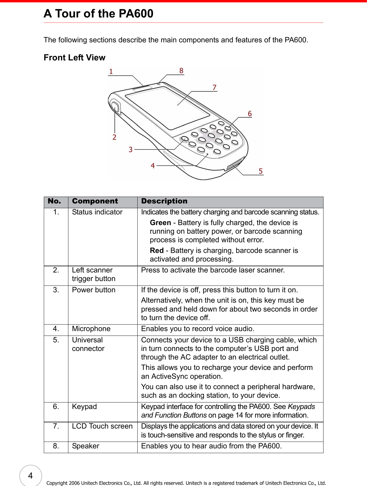  4Copyright 2006 Unitech Electronics Co., Ltd. All rights reserved. Unitech is a registered trademark of Unitech Electronics Co., Ltd.A Tour of the PA600The following sections describe the main components and features of the PA600.Front Left ViewNo. Component Description1. Status indicator Indicates the battery charging and barcode scanning status.Green - Battery is fully charged, the device is running on battery power, or barcode scanning process is completed without error.Red - Battery is charging, barcode scanner is activated and processing.2. Left scanner trigger buttonPress to activate the barcode laser scanner. 3. Power button If the device is off, press this button to turn it on.Alternatively, when the unit is on, this key must be pressed and held down for about two seconds in order to turn the device off.4. Microphone Enables you to record voice audio.5. Universal connectorConnects your device to a USB charging cable, which in turn connects to the computer’s USB port and through the AC adapter to an electrical outlet.This allows you to recharge your device and perform an ActiveSync operation.You can also use it to connect a peripheral hardware, such as an docking station, to your device.6. Keypad Keypad interface for controlling the PA600. See Keypads and Function Buttons on page 14 for more information.7. LCD Touch screen Displays the applications and data stored on your device. It is touch-sensitive and responds to the stylus or finger.8. Speaker Enables you to hear audio from the PA600.