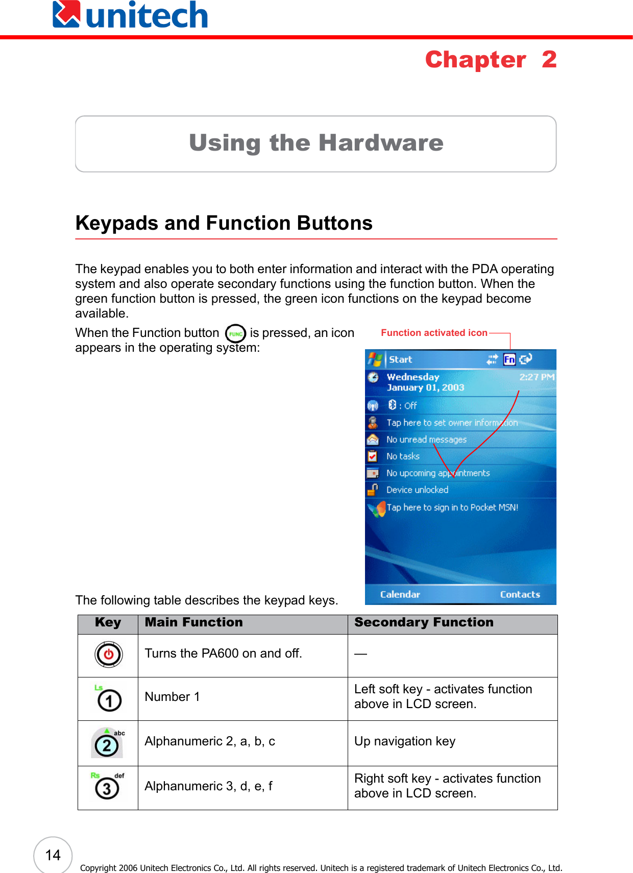  14Copyright 2006 Unitech Electronics Co., Ltd. All rights reserved. Unitech is a registered trademark of Unitech Electronics Co., Ltd.Chapter  2Using the HardwareKeypads and Function ButtonsThe keypad enables you to both enter information and interact with the PDA operating system and also operate secondary functions using the function button. When the green function button is pressed, the green icon functions on the keypad become available. When the Function button   is pressed, an icon appears in the operating system:The following table describes the keypad keys.Key Main Function Secondary FunctionTurns the PA600 on and off. —Number 1 Left soft key - activates function above in LCD screen.Alphanumeric 2, a, b, c Up navigation keyAlphanumeric 3, d, e, f Right soft key - activates function above in LCD screen.Function activated icon