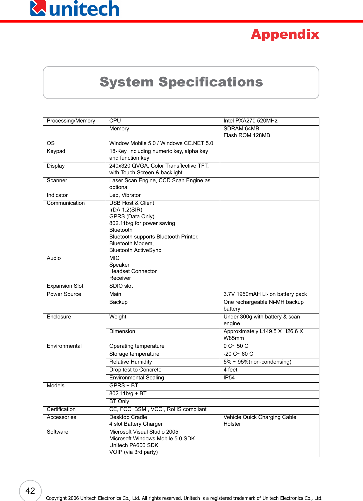  42Copyright 2006 Unitech Electronics Co., Ltd. All rights reserved. Unitech is a registered trademark of Unitech Electronics Co., Ltd.AppendixSystem SpecificationsProcessing/Memory CPU Intel PXA270 520MHzMemory SDRAM:64MBFlash ROM:128MBOS Window Mobile 5.0 / Windows CE.NET 5.0Keypad 18-Key, including numeric key, alpha key and function keyDisplay 240x320 QVGA, Color Transflective TFT,with Touch Screen &amp; backlightScanner Laser Scan Engine, CCD Scan Engine as optionalIndicator Led, VibratorCommunication USB Host &amp; ClientIrDA 1.2(SIR)GPRS (Data Only)802.11b/g for power savingBluetoothBluetooth supports Bluetooth Printer, Bluetooth Modem,Bluetooth ActiveSyncAudio MICSpeakerHeadset ConnectorReceiverExpansion Slot SDIO slotPower Source Main 3.7V 1950mAH Li-ion battery packBackup One rechargeable Ni-MH backup batteryEnclosure Weight Under 300g with battery &amp; scan engineDimension Approximately L149.5 X H26.6 X W85mmEnvironmental Operating temperature 0 C~ 50 CStorage temperature -20 C~ 60 CRelative Humidity 5% ~ 95%(non-condensing)Drop test to Concrete 4 feetEnvironmental Sealing IP54Models GPRS + BT802.11b/g + BTBT OnlyCertification CE, FCC, BSMI, VCCI, RoHS compliantAccessories Desktop Cradle4 slot Battery ChargerVehicle Quick Charging CableHolsterSoftware Microsoft Visual Studio 2005Microsoft Windows Mobile 5.0 SDKUnitech PA600 SDKVOIP (via 3rd party)