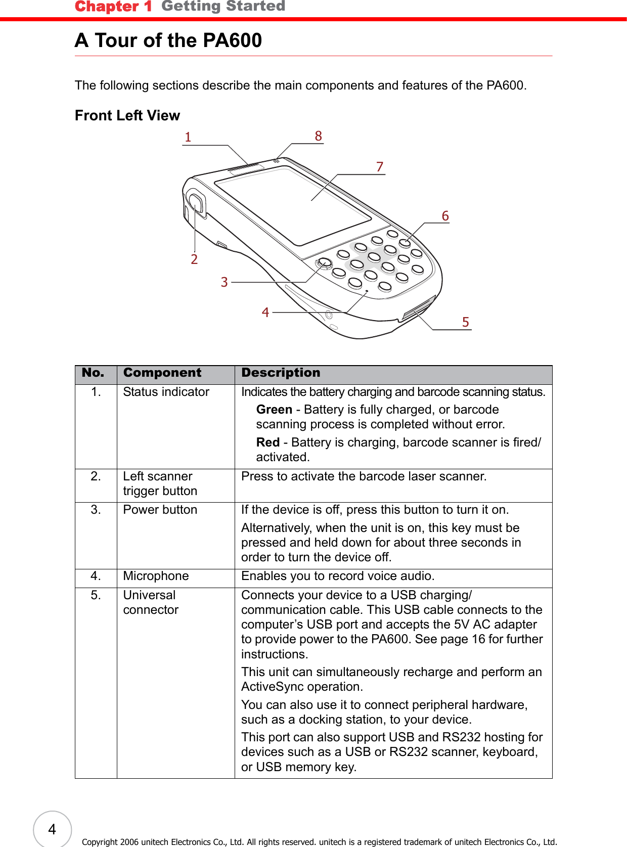 Chapter 1   Getting Started4Copyright 2006 unitech Electronics Co., Ltd. All rights reserved. unitech is a registered trademark of unitech Electronics Co., Ltd.A Tour of the PA600The following sections describe the main components and features of the PA600.Front Left ViewNo. Component Description1. Status indicator Indicates the battery charging and barcode scanning status.Green - Battery is fully charged, or barcode scanning process is completed without error.Red - Battery is charging, barcode scanner is fired/activated.2. Left scanner trigger buttonPress to activate the barcode laser scanner. 3. Power button If the device is off, press this button to turn it on.Alternatively, when the unit is on, this key must be pressed and held down for about three seconds in order to turn the device off.4. Microphone Enables you to record voice audio.5. Universal connectorConnects your device to a USB charging/ communication cable. This USB cable connects to the computer’s USB port and accepts the 5V AC adapter to provide power to the PA600. See page 16 for further instructions.This unit can simultaneously recharge and perform an ActiveSync operation.You can also use it to connect peripheral hardware, such as a docking station, to your device.This port can also support USB and RS232 hosting for devices such as a USB or RS232 scanner, keyboard, or USB memory key.1 2 4 3 5 6 7 8 