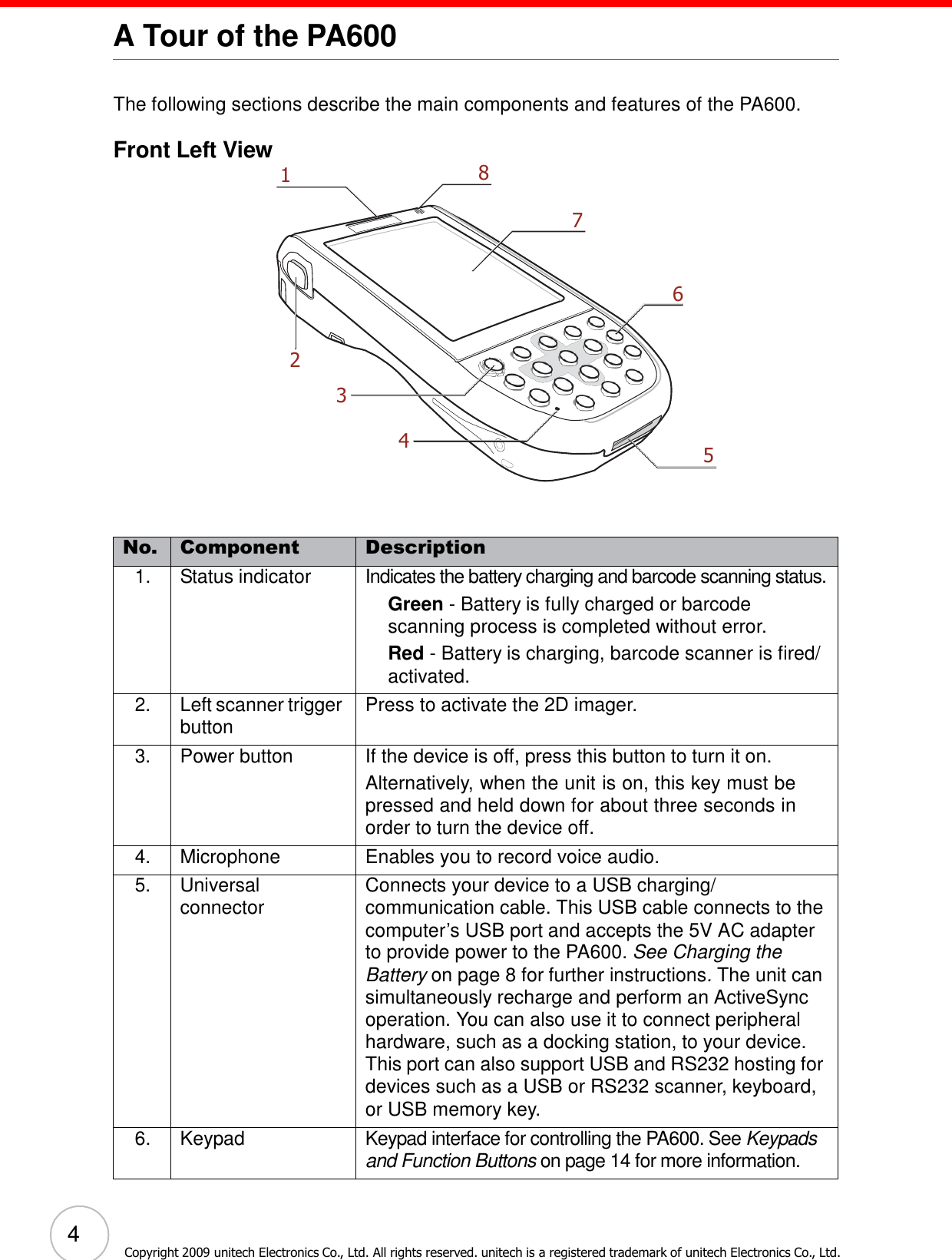 4 Copyright 2009 unitech Electronics Co., Ltd. All rights reserved. unitech is a registered trademark of unitech Electronics Co., Ltd. A Tour of the PA600         The following sections describe the main components and features of the PA600.  Front Left View 1  8  7    6    2  3  4 5     No. Component Description 1. Status indicator Indicates the battery charging and barcode scanning status. Green - Battery is fully charged or barcode scanning process is completed without error. Red - Battery is charging, barcode scanner is fired/ activated. 2. Left scanner trigger button Press to activate the 2D imager. 3. Power button If the device is off, press this button to turn it on. Alternatively, when the unit is on, this key must be pressed and held down for about three seconds in order to turn the device off. 4. Microphone Enables you to record voice audio. 5. Universal connector Connects your device to a USB charging/ communication cable. This USB cable connects to the computer’s USB port and accepts the 5V AC adapter to provide power to the PA600. See Charging the Battery on page 8 for further instructions. The unit can simultaneously recharge and perform an ActiveSync operation. You can also use it to connect peripheral hardware, such as a docking station, to your device. This port can also support USB and RS232 hosting for devices such as a USB or RS232 scanner, keyboard, or USB memory key. 6. Keypad Keypad interface for controlling the PA600. See Keypads and Function Buttons on page 14 for more information. 