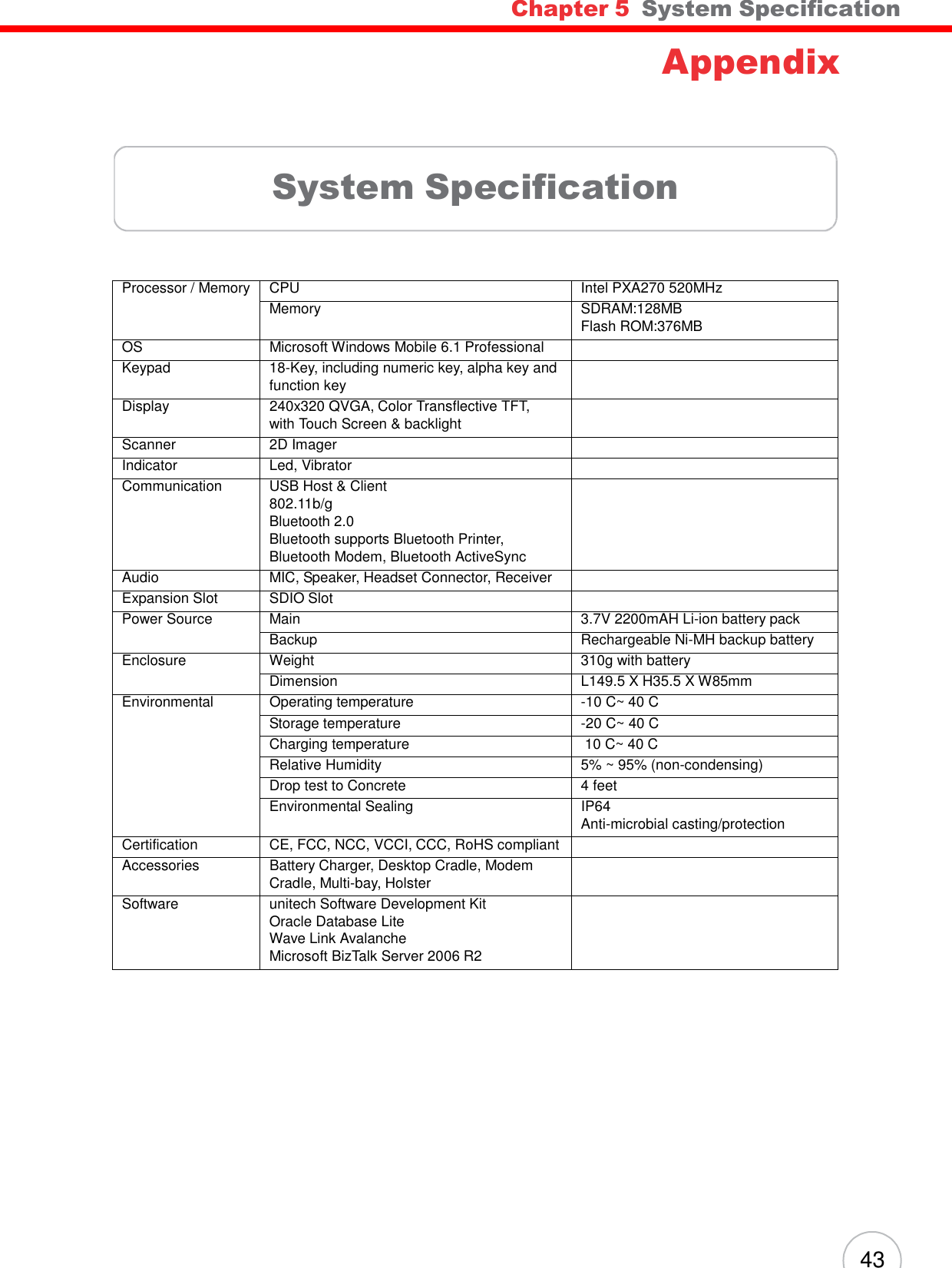 43 Chapter 5  System Specification    Appendix      System Specification     Processor / Memory CPU Intel PXA270 520MHz Memory SDRAM:128MB Flash ROM:376MB OS Microsoft Windows Mobile 6.1 Professional  Keypad 18-Key, including numeric key, alpha key and function key  Display 240x320 QVGA, Color Transflective TFT, with Touch Screen &amp; backlight  Scanner 2D Imager  Indicator Led, Vibrator  Communication USB Host &amp; Client 802.11b/g Bluetooth 2.0 Bluetooth supports Bluetooth Printer, Bluetooth Modem, Bluetooth ActiveSync  Audio MIC, Speaker, Headset Connector, Receiver  Expansion Slot SDIO Slot  Power Source Main 3.7V 2200mAH Li-ion battery pack Backup Rechargeable Ni-MH backup battery Enclosure Weight 310g with battery Dimension L149.5 X H35.5 X W85mm Environmental Operating temperature -10 C~ 40 C Storage temperature -20 C~ 40 C Charging temperature 10 C~ 40 C Relative Humidity 5% ~ 95% (non-condensing) Drop test to Concrete 4 feet Environmental Sealing IP64 Anti-microbial casting/protection Certification CE, FCC, NCC, VCCI, CCC, RoHS compliant  Accessories Battery Charger, Desktop Cradle, Modem Cradle, Multi-bay, Holster  Software unitech Software Development Kit Oracle Database Lite Wave Link Avalanche Microsoft BizTalk Server 2006 R2   