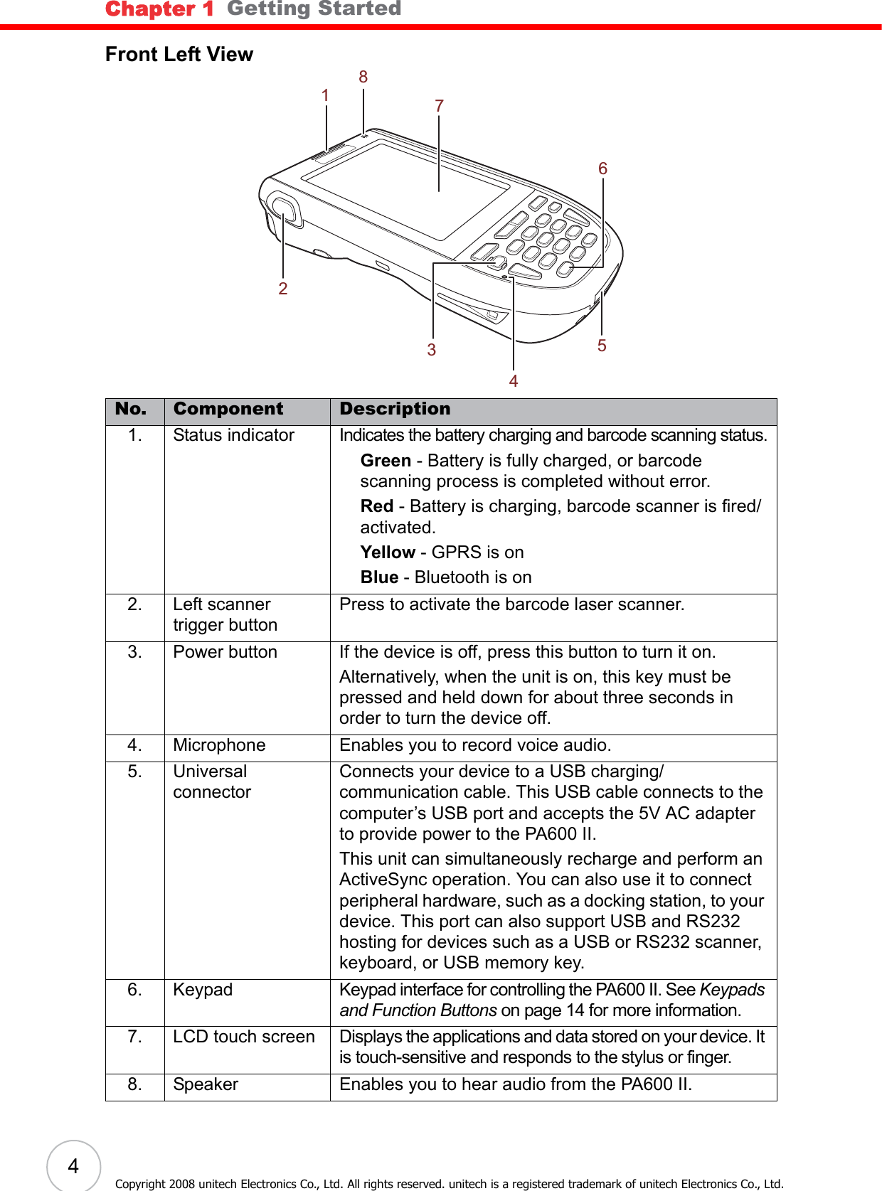 Chapter 1   Getting Started4Copyright 2008 unitech Electronics Co., Ltd. All rights reserved. unitech is a registered trademark of unitech Electronics Co., Ltd.Front Left ViewNo. Component Description1. Status indicator Indicates the battery charging and barcode scanning status.Green - Battery is fully charged, or barcode scanning process is completed without error.Red - Battery is charging, barcode scanner is fired/activated.Yellow - GPRS is onBlue - Bluetooth is on2. Left scanner trigger buttonPress to activate the barcode laser scanner.3. Power button If the device is off, press this button to turn it on.Alternatively, when the unit is on, this key must be pressed and held down for about three seconds in order to turn the device off.4. Microphone Enables you to record voice audio.5. Universal connectorConnects your device to a USB charging/ communication cable. This USB cable connects to the computer’s USB port and accepts the 5V AC adapter to provide power to the PA600 II.This unit can simultaneously recharge and perform an ActiveSync operation. You can also use it to connect peripheral hardware, such as a docking station, to your device. This port can also support USB and RS232 hosting for devices such as a USB or RS232 scanner, keyboard, or USB memory key.6. Keypad Keypad interface for controlling the PA600 II. See Keypads and Function Buttons on page 14 for more information.7. LCD touch screen Displays the applications and data stored on your device. It is touch-sensitive and responds to the stylus or finger.8. Speaker Enables you to hear audio from the PA600 II.18765243