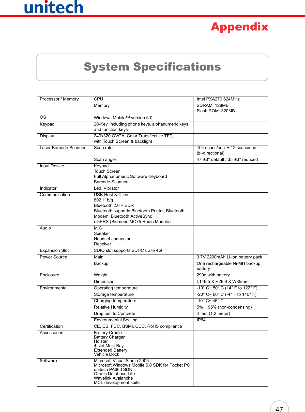 47AppendixSystem SpecificationsProcessor / Memory CPU Intel PXA270 624MHzMemory SDRAM: 128MBFlash ROM: 320MBOS Windows MobileTM version 5.0Keypad 20-Key, including phone keys, alphanumeric keys, and function keysDisplay 240x320 QVGA, Color Transflective TFT,with Touch Screen & backlightLaser Barcode Scanner Scan rate 104 scans/sec. ± 12 scans/sec.(bi-directional)Scan angle 47°±3° default / 35°±3° reducedInput Device KeypadTouch ScreenFull Alphanumeric Software KeyboardBarcode ScannerIndicator Led, VibratorCommunication USB Host & Client802.11b/gBluetooth 2.0 + EDRBluetooth supports Bluetooth Printer, Bluetooth Modem, Bluetooth ActiveSynceGPRS (Siemens MC75 Radio Module)Audio MICSpeakerHeadset connectorReceiverExpansion Slot SDIO slot supports SDHC up to 4GPower Source Main 3.7V 2200mAh Li-ion battery packBackup One rechargeable Ni-MH backup batteryEnclosure Weight 290g with batteryDimension L149.5 X H26.6 X W85mmEnvironmental Operating temperature -10° C~ 50° C (14° F to 122° F)Storage temperature -20° C~ 60° C (-4° F to 140° F)Charging temperature  10° C~ 45° CRelative Humidity 5% ~ 95% (non-condensing)Drop test to Concrete 4 feet (1.2 meter)Environmental Sealing IP64Certification CE, CB, FCC, BSMI, CCC, RoHS complianceAccessories Battery CradleBattery ChargerHolster4 slot Multi-BayExtended BatteryVehicle DockSoftware Microsoft Visual Studio 2005Microsoft Windows Mobile 5.0 SDK for Pocket PCunitech PA600 SDKOracle Database LifeWavelink AvalancheMCL development suite