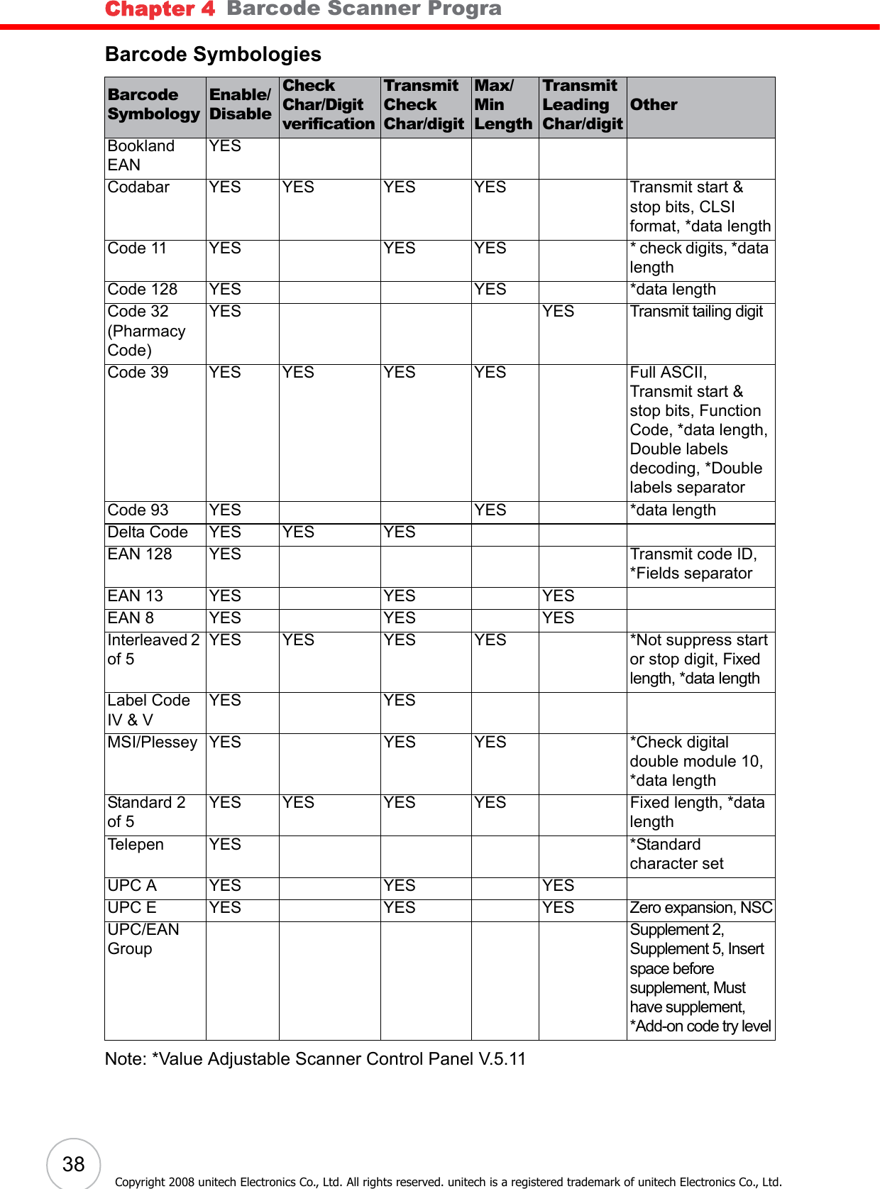 Chapter 4   Barcode Scanner Programs38Copyright 2008 unitech Electronics Co., Ltd. All rights reserved. unitech is a registered trademark of unitech Electronics Co., Ltd.Barcode SymbologiesNote: *Value Adjustable Scanner Control Panel V.5.11Barcode SymbologyEnable/DisableCheck Char/Digit verificationTransmit Check Char/digitMax/Min LengthTransmit Leading Char/digitOtherBookland EANYESCodabar YES YES YES YES Transmit start &amp; stop bits, CLSI format, *data lengthCode 11 YES YES YES * check digits, *data lengthCode 128 YES YES *data lengthCode 32 (Pharmacy Code)YES YES Transmit tailing digitCode 39 YES YES YES YES Full ASCII, Transmit start &amp; stop bits, Function Code, *data length, Double labels decoding, *Double labels separatorCode 93 YES YES *data lengthDelta Code YES YES YESEAN 128 YES Transmit code ID, *Fields separatorEAN 13 YES YES YESEAN 8 YES YES YESInterleaved 2 of 5YES YES YES YES *Not suppress start or stop digit, Fixed length, *data lengthLabel Code IV &amp; VYES YESMSI/Plessey YES YES YES *Check digital double module 10, *data lengthStandard 2 of 5YES YES YES YES Fixed length, *data lengthTelepen YES *Standard character setUPC A YES YES YESUPC E YES YES YES Zero expansion, NSCUPC/EAN GroupSupplement 2, Supplement 5, Insert space before supplement, Must have supplement, *Add-on code try level