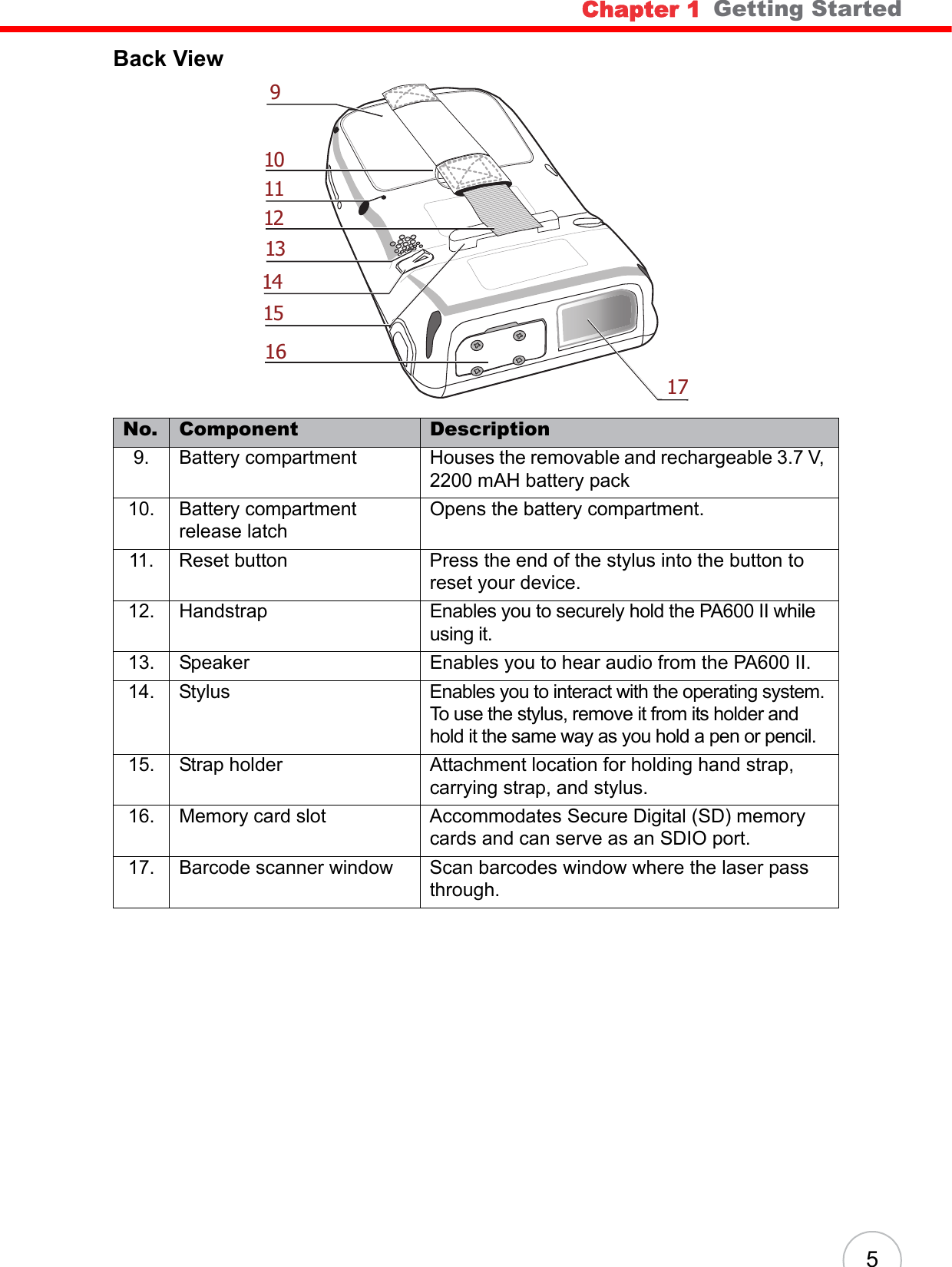 Chapter 1   Getting Started5Back ViewNo. Component Description9. Battery compartment Houses the removable and rechargeable 3.7 V, 2200 mAH battery pack10. Battery compartment release latchOpens the battery compartment.11. Reset button Press the end of the stylus into the button to reset your device.12. Handstrap Enables you to securely hold the PA600 II while using it.13. Speaker Enables you to hear audio from the PA600 II.14. Stylus Enables you to interact with the operating system. To use the stylus, remove it from its holder and hold it the same way as you hold a pen or pencil.15. Strap holder Attachment location for holding hand strap, carrying strap, and stylus.16. Memory card slot Accommodates Secure Digital (SD) memory cards and can serve as an SDIO port.17. Barcode scanner window Scan barcodes window where the laser pass through.91011131514121617