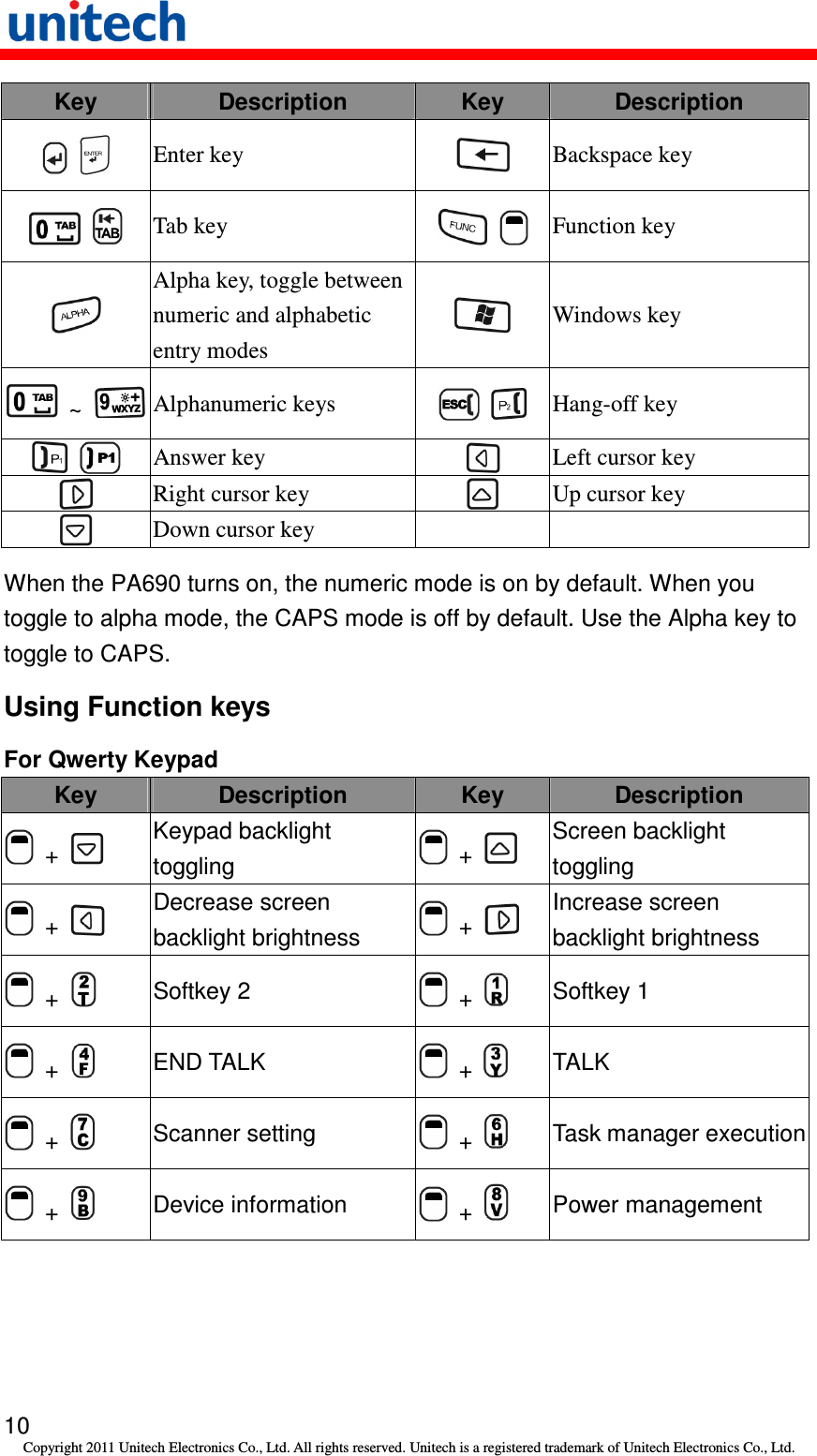   10 Copyright 2011 Unitech Electronics Co., Ltd. All rights reserved. Unitech is a registered trademark of Unitech Electronics Co., Ltd. Key  Description  Key Description     Enter key   Backspace key     Tab key      Function key  Alpha key, toggle between numeric and alphabetic entry modes  Windows key   ~  Alphanumeric keys      Hang-off key     Answer key   Left cursor key  Right cursor key   Up cursor key  Down cursor key    When the PA690 turns on, the numeric mode is on by default. When you toggle to alpha mode, the CAPS mode is off by default. Use the Alpha key to toggle to CAPS. Using Function keys For Qwerty Keypad Key  Description  Key  Description  +   Keypad backlight toggling   +   Screen backlight toggling  +   Decrease screen backlight brightness   +   Increase screen backlight brightness  +    Softkey 2   +    Softkey 1  +    END TALK   +    TALK  +    Scanner setting   +    Task manager execution  +    Device information   +    Power management 