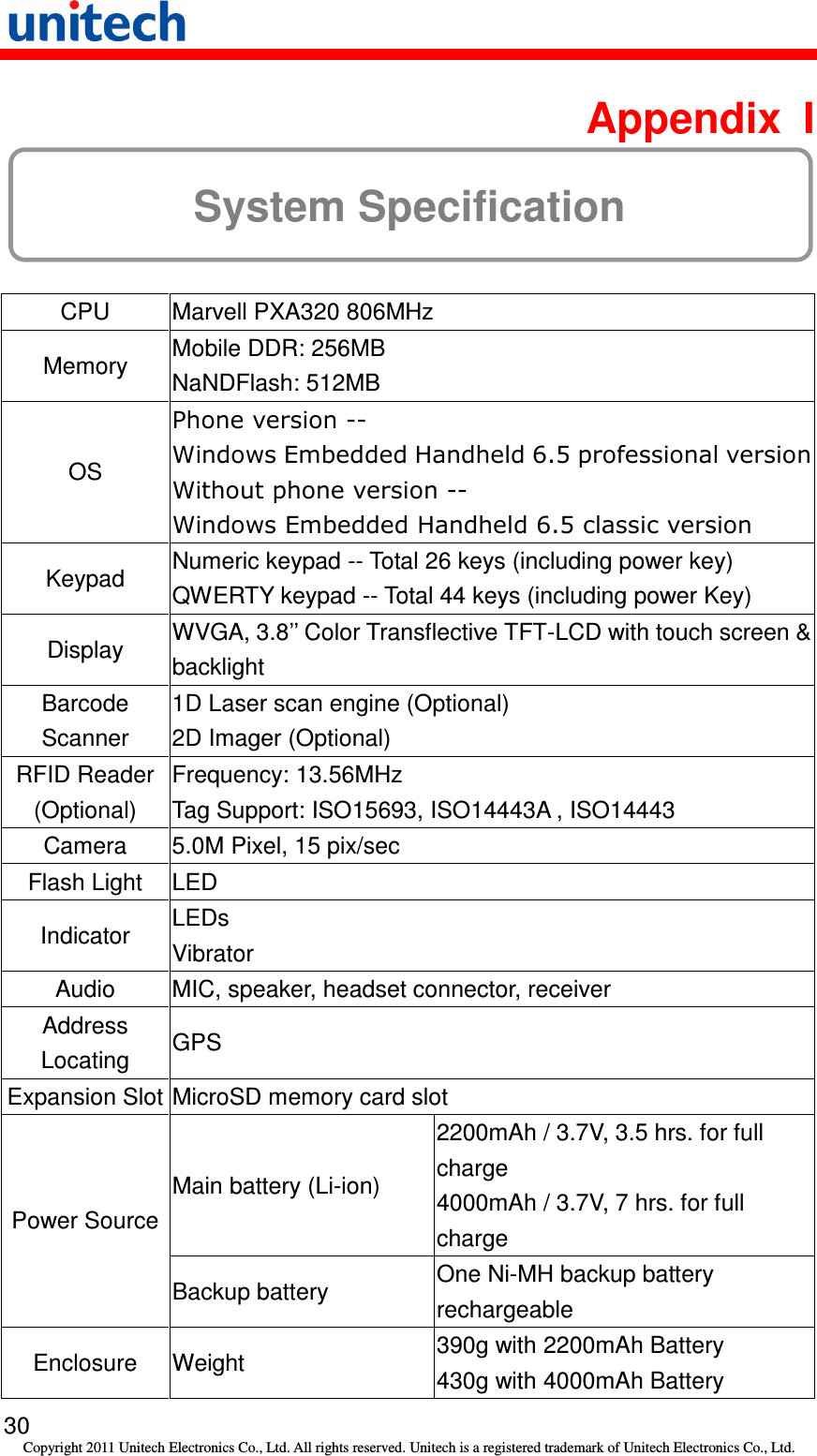   30 Copyright 2011 Unitech Electronics Co., Ltd. All rights reserved. Unitech is a registered trademark of Unitech Electronics Co., Ltd.  Appendix  I System Specification  CPU  Marvell PXA320 806MHz Memory  Mobile DDR: 256MB NaNDFlash: 512MB OS Phone version -- Windows Embedded Handheld 6.5 professional version Without phone version -- Windows Embedded Handheld 6.5 classic version Keypad  Numeric keypad -- Total 26 keys (including power key) QWERTY keypad -- Total 44 keys (including power Key) Display  WVGA, 3.8’’ Color Transflective TFT-LCD with touch screen &amp; backlight Barcode Scanner 1D Laser scan engine (Optional) 2D Imager (Optional) RFID Reader (Optional) Frequency: 13.56MHz Tag Support: ISO15693, ISO14443A , ISO14443 Camera  5.0M Pixel, 15 pix/sec Flash Light  LED Indicator  LEDs Vibrator Audio  MIC, speaker, headset connector, receiver Address Locating  GPS Expansion Slot MicroSD memory card slot Main battery (Li-ion) 2200mAh / 3.7V, 3.5 hrs. for full charge 4000mAh / 3.7V, 7 hrs. for full charge Power Source Backup battery  One Ni-MH backup battery rechargeable Enclosure  Weight  390g with 2200mAh Battery 430g with 4000mAh Battery 