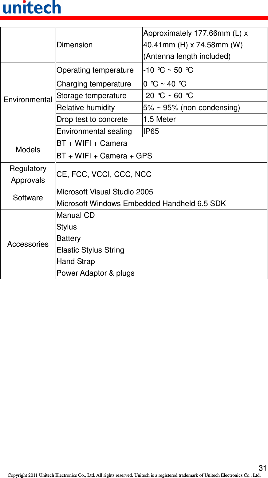   31 Copyright 2011 Unitech Electronics Co., Ltd. All rights reserved. Unitech is a registered trademark of Unitech Electronics Co., Ltd. Dimension Approximately 177.66mm (L) x 40.41mm (H) x 74.58mm (W) (Antenna length included) Operating temperature  -10 °C ~ 50 °C Charging temperature  0 °C ~ 40 °C Storage temperature  -20 °C ~ 60 °C Relative humidity  5% ~ 95% (non-condensing) Drop test to concrete  1.5 Meter Environmental Environmental sealing  IP65 BT + WIFI + Camera Models  BT + WIFI + Camera + GPS   Regulatory Approvals  CE, FCC, VCCI, CCC, NCC Software  Microsoft Visual Studio 2005 Microsoft Windows Embedded Handheld 6.5 SDK Accessories Manual CD Stylus Battery Elastic Stylus String Hand Strap Power Adaptor &amp; plugs 