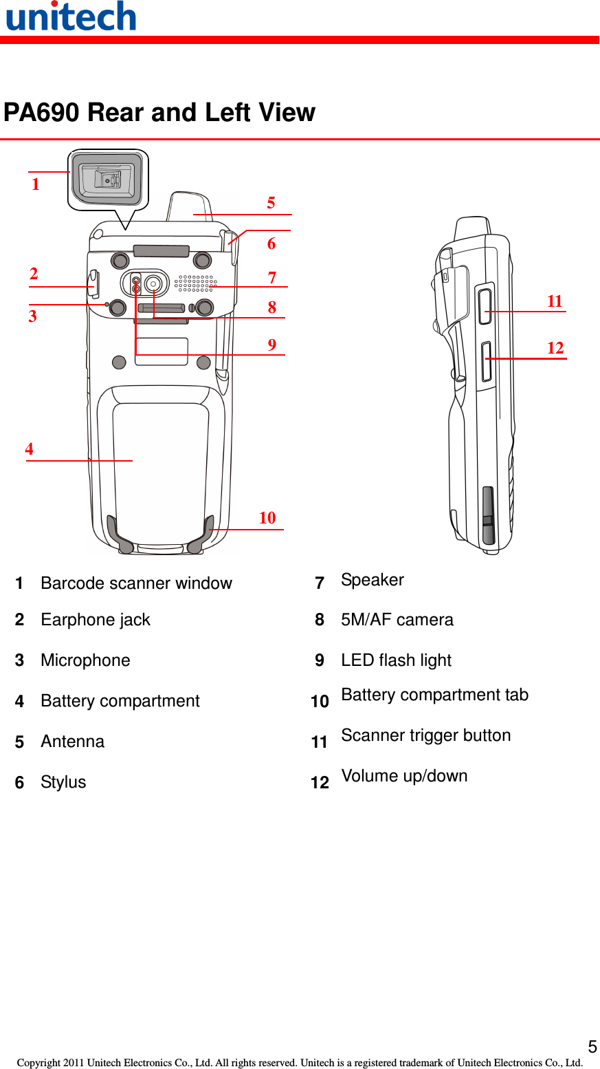   5 Copyright 2011 Unitech Electronics Co., Ltd. All rights reserved. Unitech is a registered trademark of Unitech Electronics Co., Ltd.  PA690 Rear and Left View           1  Barcode scanner window    7  Speaker 2  Earphone jack  8  5M/AF camera 3  Microphone  9  LED flash light 4  Battery compartment  10 Battery compartment tab 5  Antenna  11 Scanner trigger button 6  Stylus  12 Volume up/down 1 2 3 4 5 6 7 8 9 10 11 12  