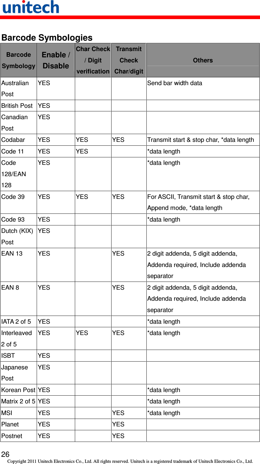   26 Copyright 2011 Unitech Electronics Co., Ltd. All rights reserved. Unitech is a registered trademark of Unitech Electronics Co., Ltd. Barcode Symbologies Barcode Symbology Enable / Disable Char Check / Digit verification Transmit Check Char/digit Others Australian Post YES      Send bar width data British Post YES       Canadian Post YES       Codabar  YES  YES  YES  Transmit start &amp; stop char, *data length Code 11  YES  YES    *data length Code 128/EAN 128 YES      *data length Code 39  YES  YES  YES  For ASCII, Transmit start &amp; stop char, Append mode, *data length Code 93  YES      *data length Dutch (KIX) Post YES       EAN 13  YES    YES  2 digit addenda, 5 digit addenda, Addenda required, Include addenda separator EAN 8  YES    YES  2 digit addenda, 5 digit addenda, Addenda required, Include addenda separator IATA 2 of 5  YES      *data length Interleaved 2 of 5 YES  YES  YES  *data length ISBT  YES       Japanese Post YES       Korean Post YES      *data length Matrix 2 of 5 YES      *data length MSI  YES    YES  *data length Planet  YES    YES   Postnet  YES    YES   