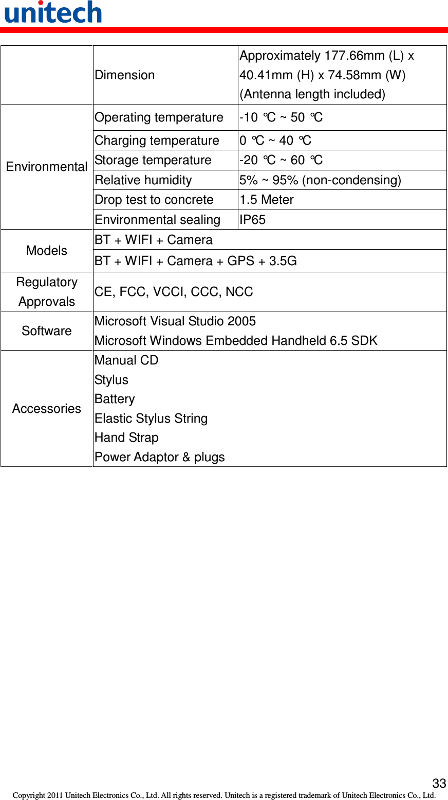   33 Copyright 2011 Unitech Electronics Co., Ltd. All rights reserved. Unitech is a registered trademark of Unitech Electronics Co., Ltd. Dimension Approximately 177.66mm (L) x 40.41mm (H) x 74.58mm (W) (Antenna length included) Operating temperature  -10 °C ~ 50 °C Charging temperature  0 °C ~ 40 °C Storage temperature  -20 °C ~ 60 °C Relative humidity  5% ~ 95% (non-condensing) Drop test to concrete  1.5 Meter Environmental Environmental sealing  IP65 BT + WIFI + Camera Models  BT + WIFI + Camera + GPS + 3.5G Regulatory Approvals  CE, FCC, VCCI, CCC, NCC Software  Microsoft Visual Studio 2005 Microsoft Windows Embedded Handheld 6.5 SDK Accessories Manual CD Stylus Battery Elastic Stylus String Hand Strap Power Adaptor &amp; plugs 