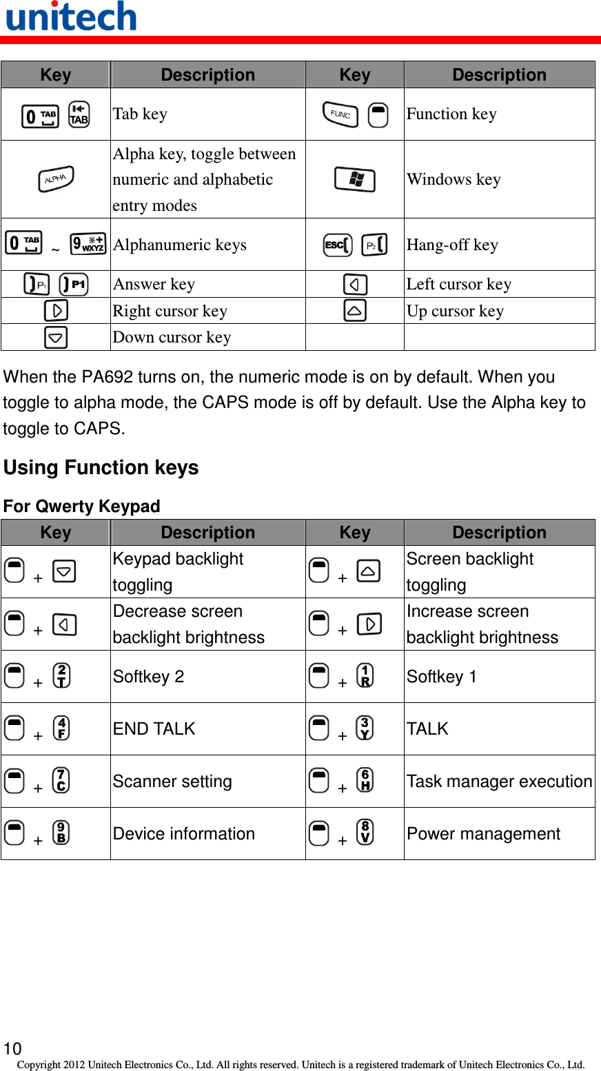   10 Copyright 2012 Unitech Electronics Co., Ltd. All rights reserved. Unitech is a registered trademark of Unitech Electronics Co., Ltd. Key  Description  Key Description     Tab key      Function key  Alpha key, toggle between numeric and alphabetic entry modes  Windows key   ~  Alphanumeric keys      Hang-off key     Answer key   Left cursor key  Right cursor key   Up cursor key  Down cursor key    When the PA692 turns on, the numeric mode is on by default. When you toggle to alpha mode, the CAPS mode is off by default. Use the Alpha key to toggle to CAPS. Using Function keys For Qwerty Keypad Key  Description  Key  Description  +   Keypad backlight toggling   +   Screen backlight toggling  +   Decrease screen backlight brightness   +   Increase screen backlight brightness  +    Softkey 2   +    Softkey 1  +    END TALK   +    TALK  +    Scanner setting   +    Task manager execution  +    Device information   +    Power management 