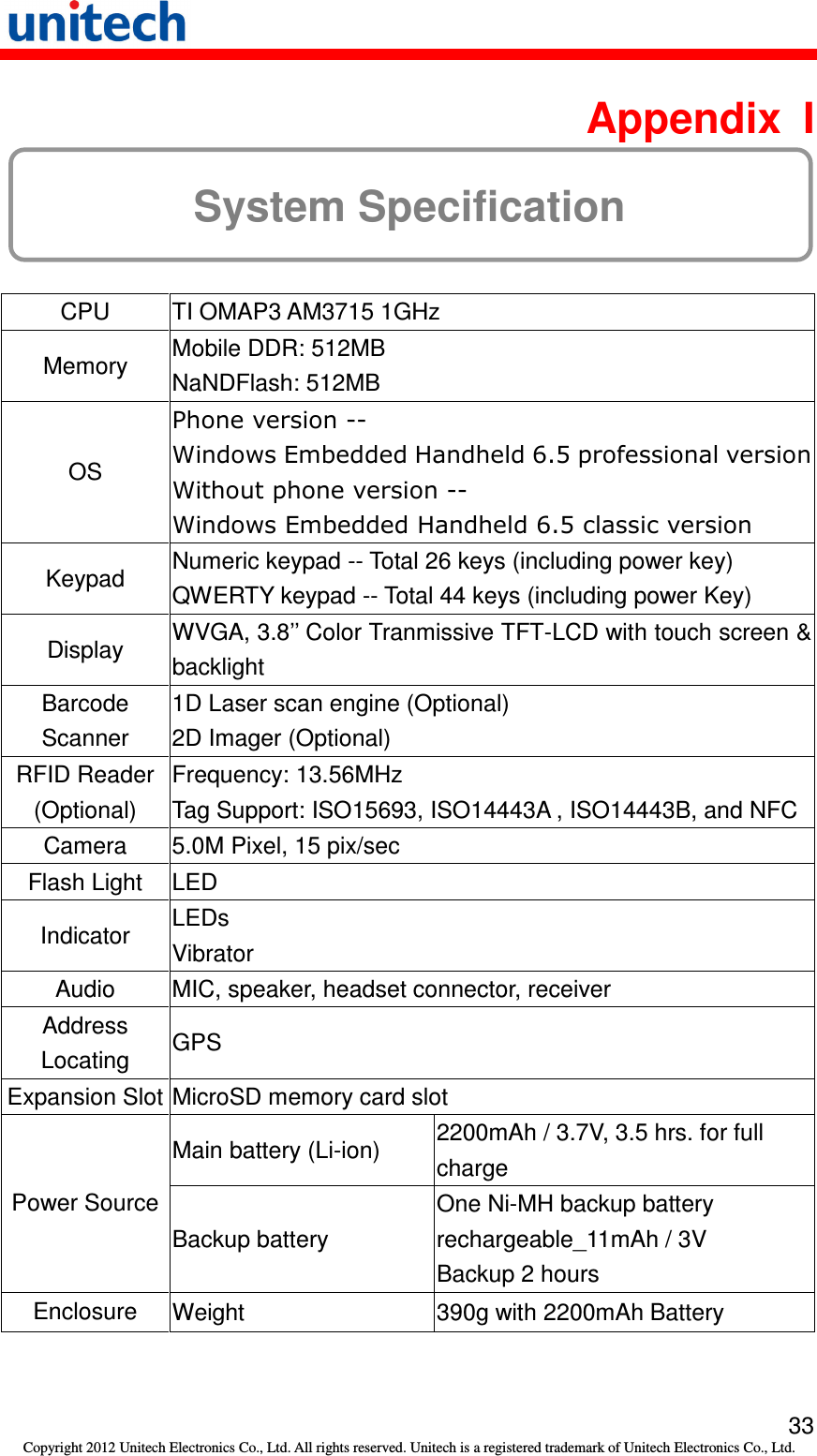   33 Copyright 2012 Unitech Electronics Co., Ltd. All rights reserved. Unitech is a registered trademark of Unitech Electronics Co., Ltd.  Appendix  I System Specification  CPU  TI OMAP3 AM3715 1GHz Memory  Mobile DDR: 512MB NaNDFlash: 512MB OS  Keypad  Numeric keypad -- Total 26 keys (including power key) QWERTY keypad -- Total 44 keys (including power Key) Display  WVGA, 3.8’’ Color Tranmissive TFT-LCD with touch screen &amp; backlight Barcode Scanner 1D Laser scan engine (Optional) 2D Imager (Optional) RFID Reader (Optional) Frequency: 13.56MHz Tag Support: ISO15693, ISO14443A , ISO14443B, and NFC Camera  5.0M Pixel, 15 pix/sec Flash Light  LED Indicator  LEDs Vibrator Audio  MIC, speaker, headset connector, receiver Address Locating  GPS Expansion Slot MicroSD memory card slot Main battery (Li-ion)  2200mAh / 3.7V, 3.5 hrs. for full charge Power Source Backup battery One Ni-MH backup battery rechargeable_11mAh / 3V Backup 2 hours Enclosure  Weight  390g with 2200mAh Battery 