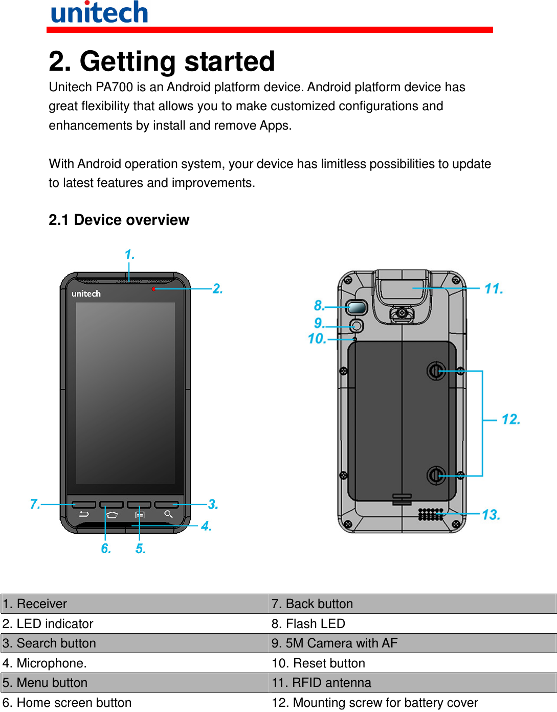   2. Getting started Unitech PA700 is an Android platform device. Android platform device has great flexibility that allows you to make customized configurations and enhancements by install and remove Apps.  With Android operation system, your device has limitless possibilities to update to latest features and improvements.    2.1 Device overview       1. Receiver  7. Back button 2. LED indicator  8. Flash LED 3. Search button  9. 5M Camera with AF 4. Microphone.  10. Reset button 5. Menu button  11. RFID antenna 6. Home screen button  12. Mounting screw for battery cover    