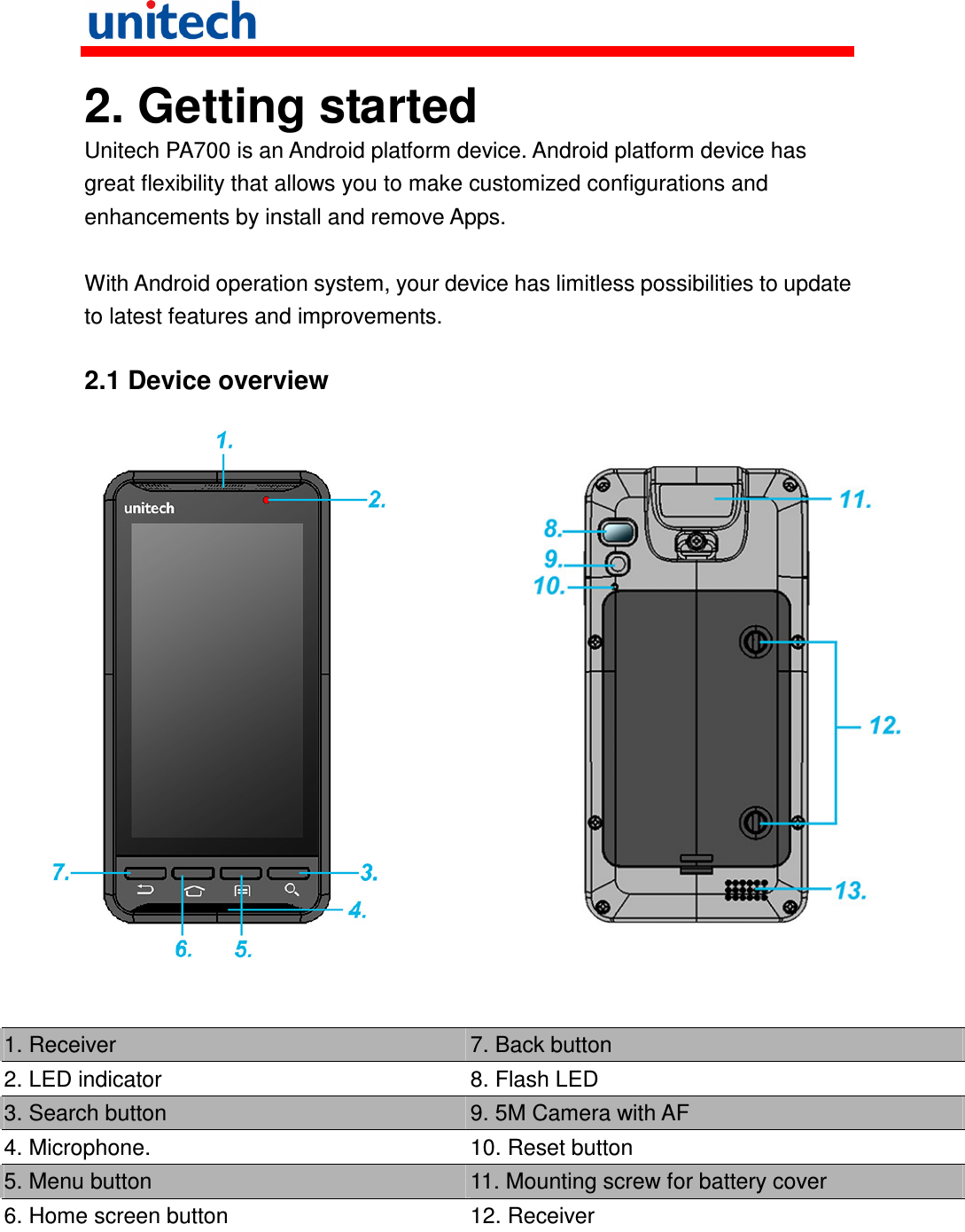   2. Getting started Unitech PA700 is an Android platform device. Android platform device has great flexibility that allows you to make customized configurations and enhancements by install and remove Apps.  With Android operation system, your device has limitless possibilities to update to latest features and improvements.    2.1 Device overview       1. Receiver  7. Back button 2. LED indicator  8. Flash LED 3. Search button  9. 5M Camera with AF 4. Microphone.  10. Reset button 5. Menu button  11. Mounting screw for battery cover 6. Home screen button  12. Receiver    