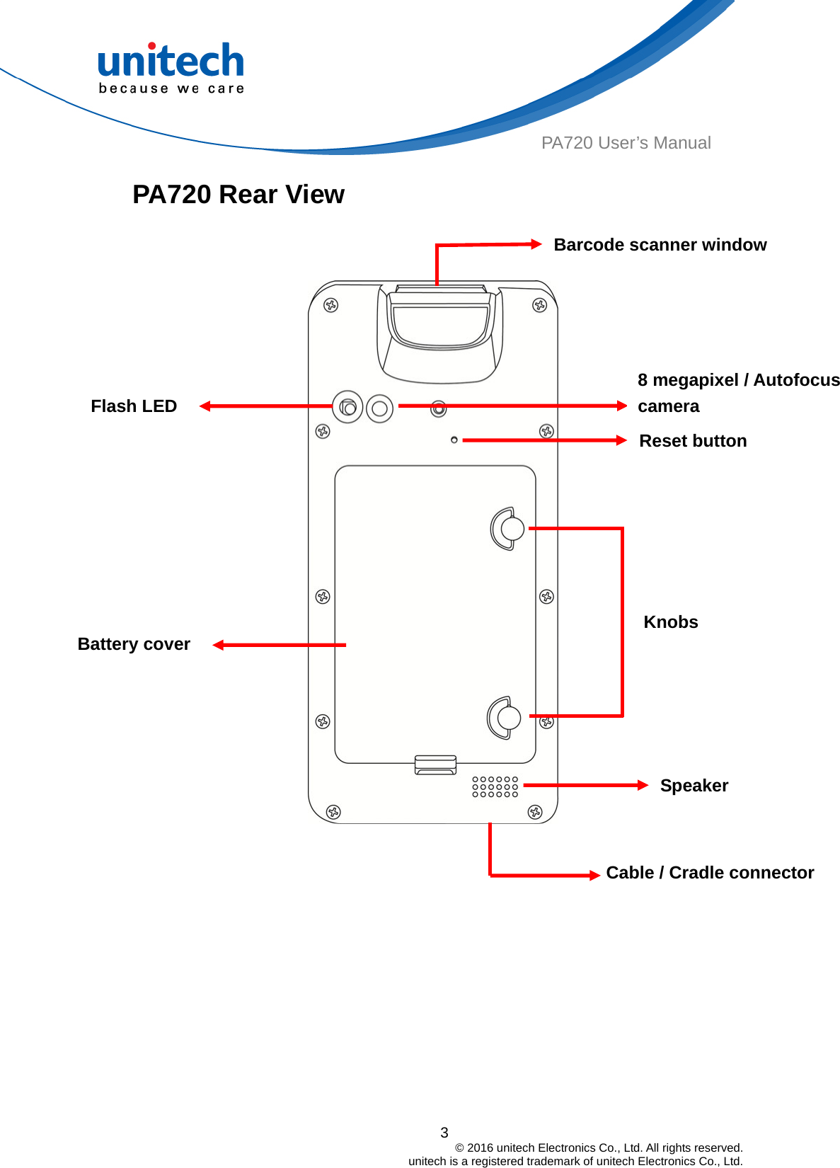  PA720 User’s Manual PA720 Rear View      Cable / Cradle connector   Reset button Speaker 8 megapixel / Autofocus camera Knobs Barcode scanner window Flash LED Battery cover                  3                                         © 2016 unitech Electronics Co., Ltd. All rights reserved.                                             unitech is a registered trademark of unitech Electronics Co., Ltd. 