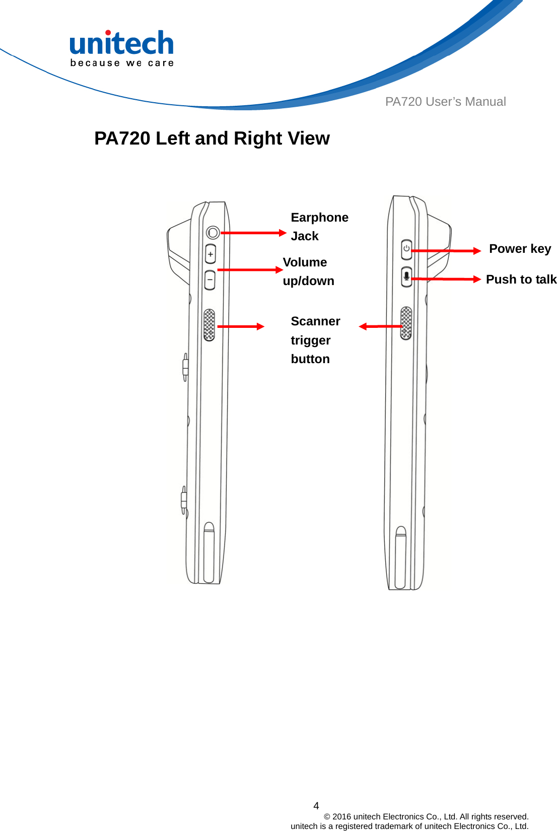  4                                         © 2016 unitech Electronics Co., Ltd. All rights reserved.                                             unitech is a registered trademark of unitech Electronics Co., Ltd. PA720 User’s Manual PA720 Left and Right View       Earphone Jack Push to talkPower key Volume up/down Scanner trigger button 