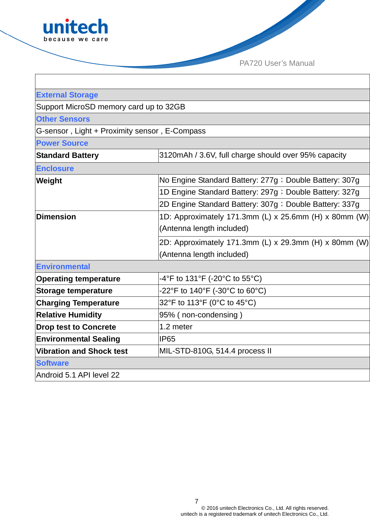  7                                         © 2016 unitech Electronics Co., Ltd. All rights reserved.                                             unitech is a registered trademark of unitech Electronics Co., Ltd. PA720 User’s Manual  External Storage Support MicroSD memory card up to 32GB Other Sensors G-sensor , Light + Proximity sensor , E-Compass Power Source Standard Battery  3120mAh / 3.6V, full charge should over 95% capacity Enclosure No Engine Standard Battery: 277g；Double Battery: 307g 1D Engine Standard Battery: 297g；Double Battery: 327g   Weight 2D Engine Standard Battery: 307g；Double Battery: 337g 1D: Approximately 171.3mm (L) x 25.6mm (H) x 80mm (W) (Antenna length included) Dimension 2D: Approximately 171.3mm (L) x 29.3mm (H) x 80mm (W) (Antenna length included) Environmental   Operating temperature  -4°F to 131°F (-20°C to 55°C) Storage temperature  -22°F to 140°F (-30°C to 60°C) Charging Temperature  32°F to 113°F (0°C to 45°C) Relative Humidity  95% ( non-condensing ) Drop test to Concrete  1.2 meter Environmental Sealing  IP65 Vibration and Shock test  MIL-STD-810G, 514.4 process II Software Android 5.1 API level 22  