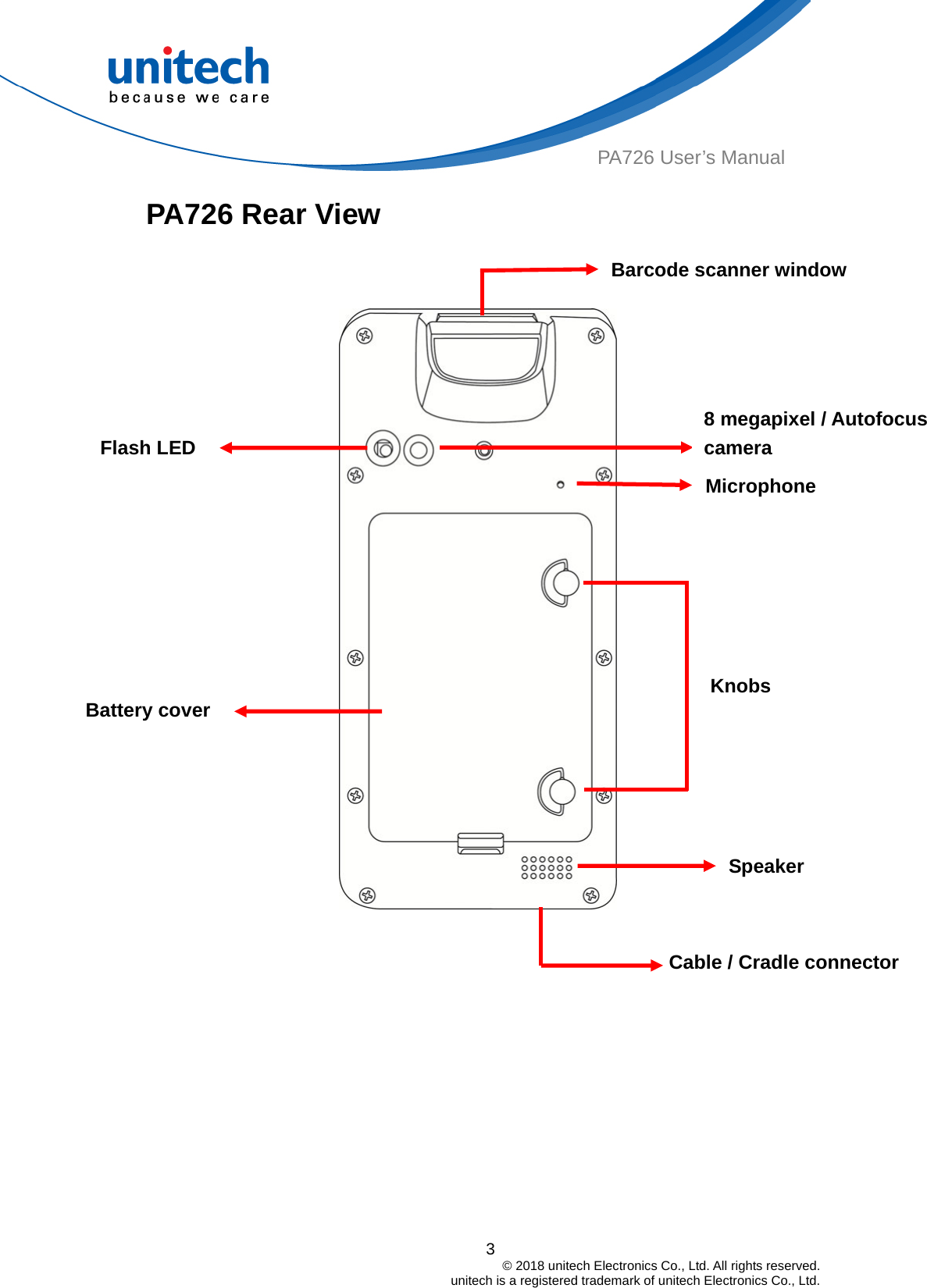  PA726 User’s Manual PA726 Rear View                       Cable / Cradle connector   Microphone Speaker 8 megapixel / Autofocus camera Knobs Barcode scanner window Flash LED Battery cover 3                                         © 2018 unitech Electronics Co., Ltd. All rights reserved.                                             unitech is a registered trademark of unitech Electronics Co., Ltd. 