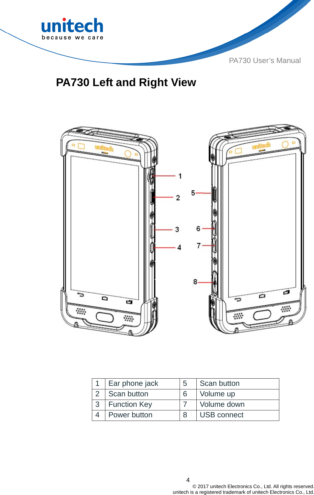  PA730 User’s Manual PA730 Left and Right View        1  Ear phone jack  5  Scan button 2  Scan button  6  Volume up 3  Function Key  7  Volume down 4  Power button  8  USB connect 4                                         © 2017 unitech Electronics Co., Ltd. All rights reserved.                                             unitech is a registered trademark of unitech Electronics Co., Ltd. 