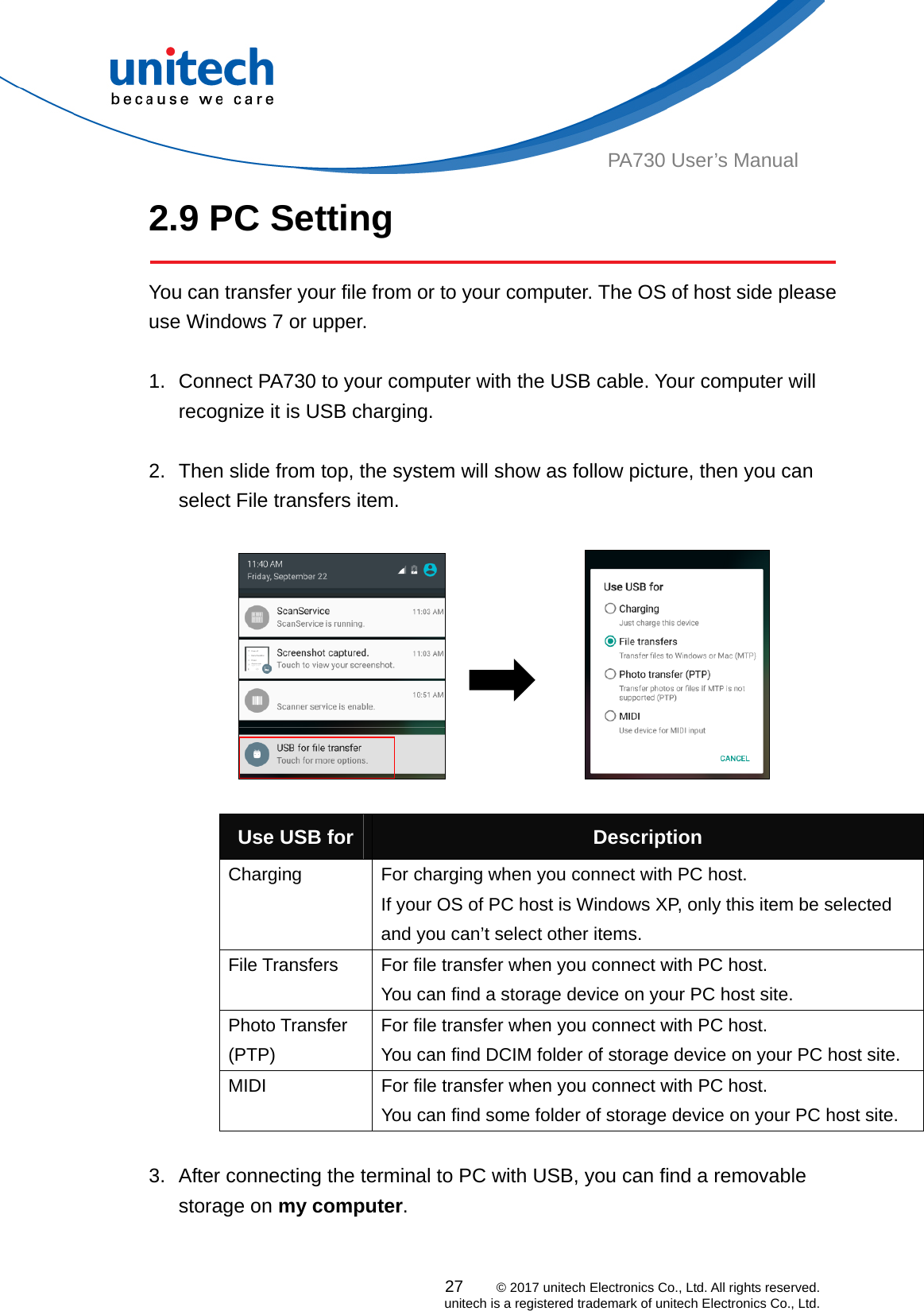  PA730 User’s Manual 2.9 PC Setting  You can transfer your file from or to your computer. The OS of host side please use Windows 7 or upper.  1.  Connect PA730 to your computer with the USB cable. Your computer will recognize it is USB charging.  2.  Then slide from top, the system will show as follow picture, then you can select File transfers item.  27    © 2017 unitech Electronics Co., Ltd. All rights reserved.   unitech is a registered trademark of unitech Electronics Co., Ltd.                  Use USB for  Description Charging  For charging when you connect with PC host. If your OS of PC host is Windows XP, only this item be selected and you can’t select other items. File Transfers  For file transfer when you connect with PC host. You can find a storage device on your PC host site. Photo Transfer (PTP) For file transfer when you connect with PC host. You can find DCIM folder of storage device on your PC host site. MIDI  For file transfer when you connect with PC host. You can find some folder of storage device on your PC host site.  3.  After connecting the terminal to PC with USB, you can find a removable storage on my computer.   