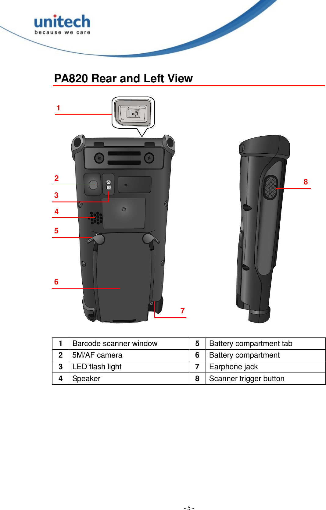  - 5 - PA820 Rear and Left View                            1  Barcode scanner window  5  Battery compartment tab 2  5M/AF camera  6  Battery compartment 3  LED flash light  7  Earphone jack 4  Speaker  8  Scanner trigger button  1 2 3 4 5 6 7 8 