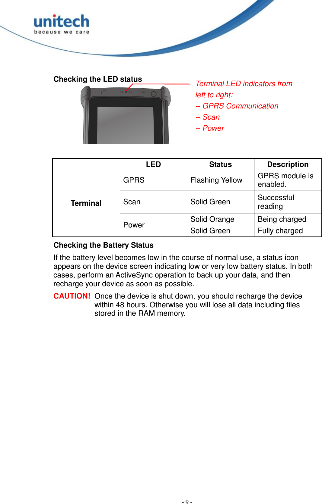  - 9 - Checking the LED status        LED  Status  Description GPRS  Flashing Yellow  GPRS module is enabled. Scan  Solid Green    Successful reading Solid Orange  Being charged Terminal Power  Solid Green  Fully charged Checking the Battery Status If the battery level becomes low in the course of normal use, a status icon appears on the device screen indicating low or very low battery status. In both cases, perform an ActiveSync operation to back up your data, and then recharge your device as soon as possible. CAUTION!  Once the device is shut down, you should recharge the device within 48 hours. Otherwise you will lose all data including files stored in the RAM memory. Terminal LED indicators from left to right: -- GPRS Communication -- Scan -- Power 