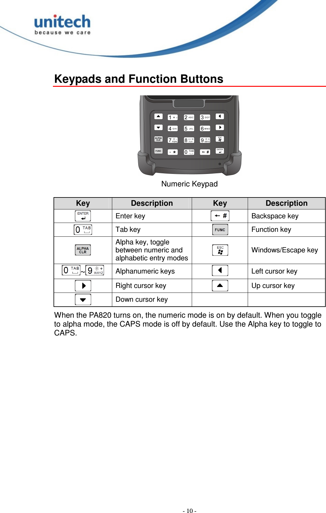 - 10 - Keypads and Function Buttons   Numeric Keypad    Key Description Key Description  Enter key   Backspace key  Tab key   Function key  Alpha key, toggle between numeric and alphabetic entry modes  Windows/Escape key ~ Alphanumeric keys   Left cursor key  Right cursor key   Up cursor key  Down cursor key     When the PA820 turns on, the numeric mode is on by default. When you toggle to alpha mode, the CAPS mode is off by default. Use the Alpha key to toggle to CAPS. 