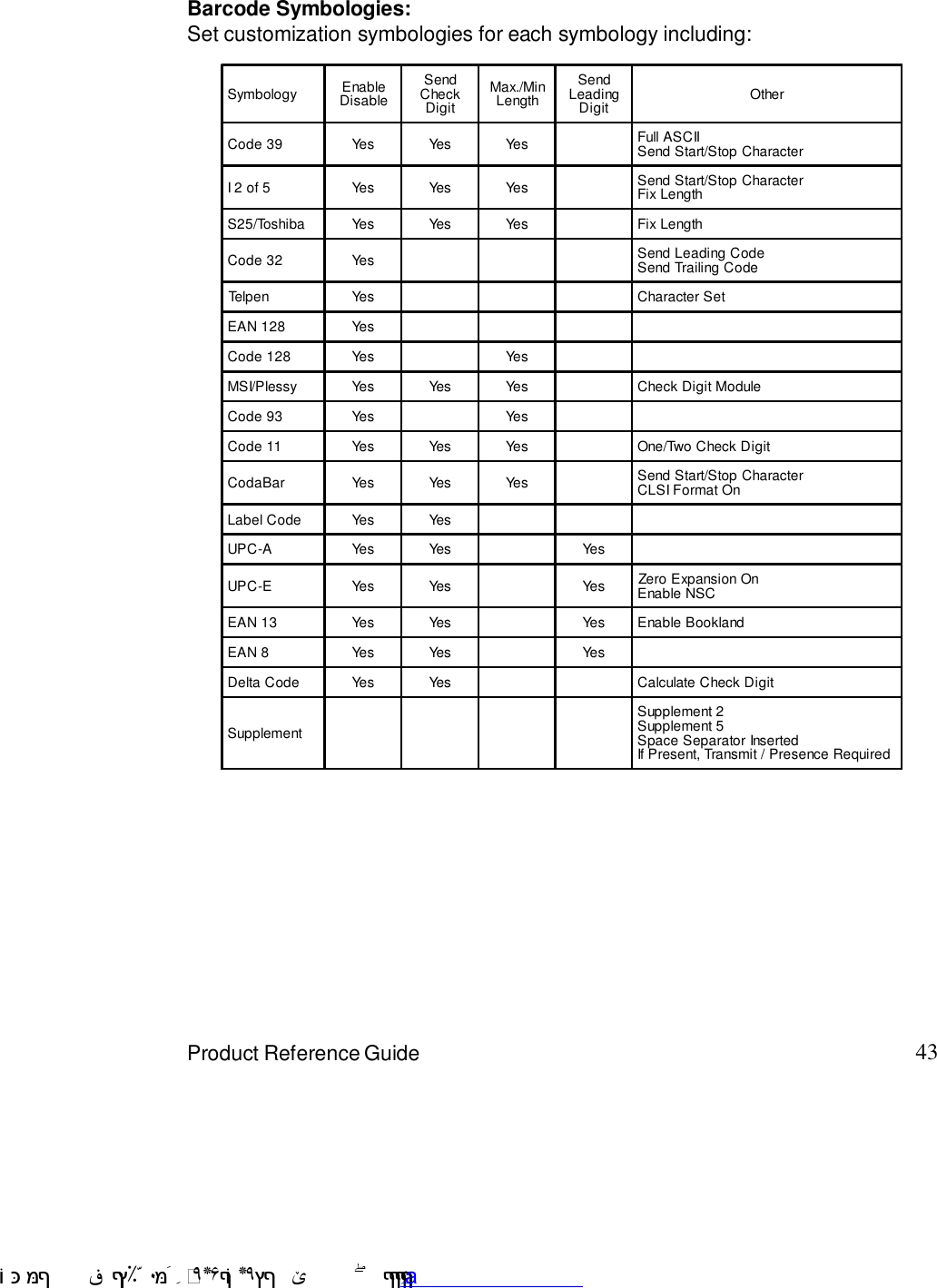 43Product Reference GuideBarcode Symbologies:Set customization symbologies for each symbology including:Symbology EnableDisableSendCheckDigitMax./MinLengthSendLeadingDigit OtherCode 39 Yes Yes Yes Full ASCIISend Start/Stop CharacterI 2 of 5 Yes Yes Yes Send Start/Stop CharacterFix LengthS25/Toshiba Yes Yes Yes Fix LengthCode 32 Yes Send Leading CodeSend Trailing CodeTelpen Yes Character SetEAN 128 YesCode 128 Yes YesMSI/Plessy Yes Yes Yes Check Digit ModuleCode 93 Yes YesCode 11 Yes Yes Yes One/Two Check DigitCodaBar Yes Yes Yes Send Start/Stop CharacterCLSI Format OnLabel Code Yes YesUPC-A Yes Yes YesUPC-E Yes Yes Yes Zero Expansion OnEnable NSCEAN 13 Yes Yes Yes Enable BooklandEAN 8 Yes Yes YesDelta Code Yes Yes Calculate Check DigitSupplementSupplement 2Supplement 5Space Separator InsertedIf Present, Transmit / Presence Required !$&amp;  &apos;&amp;)*+,$-./012&amp; 10)&amp; 3  5&amp;&amp;&amp;&amp;&amp;&amp;&amp;&amp;&amp;&amp;&amp;www.pdffactory.com