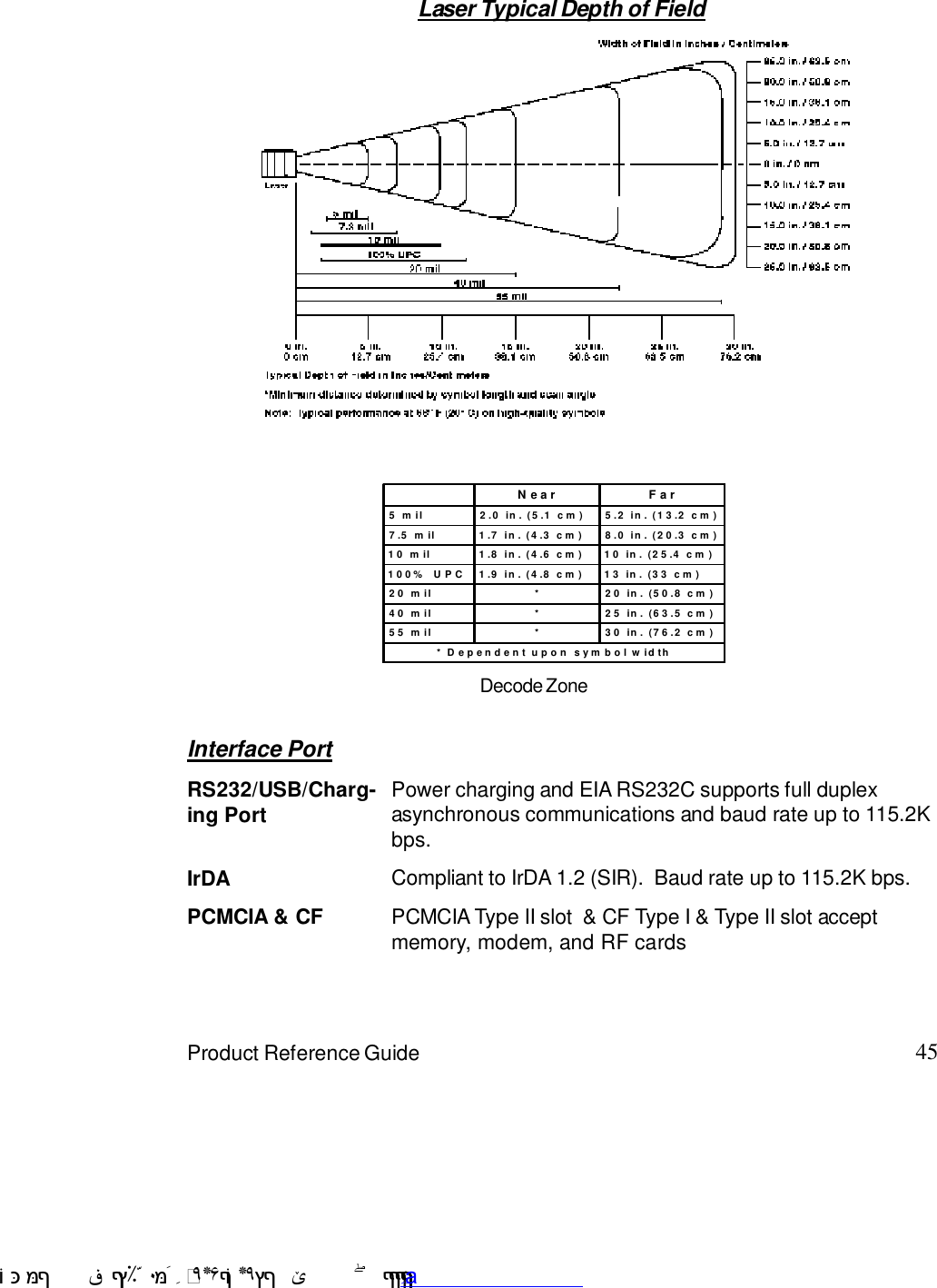 45Product Reference GuideLaser Typical Depth of FieldInterface PortPCMCIA &amp; CF PCMCIA Type II slot  &amp; CF Type I &amp; Type II slot acceptmemory, modem, and RF cardsRS232/USB/Charg-ing Port Power charging and EIA RS232C supports full duplexasynchronous communications and baud rate up to 115.2Kbps.IrDA Compliant to IrDA 1.2 (SIR).  Baud rate up to 115.2K bps.Near Far5 mil 2.0 in. (5.1 cm) 5.2 in. (13.2 cm)7.5 mil 1.7 in. (4.3 cm) 8.0 in. (20.3 cm)10 mil 1.8 in. (4.6 cm) 10 in. (25.4 cm)100% UPC 1.9 in. (4.8 cm) 13 in. (33 cm)20 mil * 20 in. (50.8 cm)40 mil * 25 in. (63.5 cm)55 mil * 30 in. (76.2 cm)* Dependent upon symbol widthDecode Zone !$&amp;  &apos;&amp;)*+,$-./012&amp; 10)&amp; 3  5&amp;&amp;&amp;&amp;&amp;&amp;&amp;&amp;&amp;&amp;&amp;www.pdffactory.com