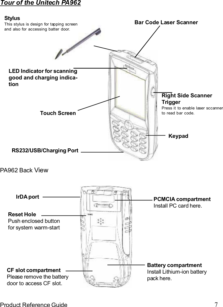 7Product Reference GuideTour of the Unitech PA962PA962 Back ViewPCMCIA compartmentInstall PC card here.Battery compartmentInstall Lithium-ion batterypack here.IrDA portReset HolePush enclosed buttonfor system warm-startKeypadStylusThis stylus is design for tapping screenand also for accessing batter door Bar Code Laser ScannerLED Indicator for scanninggood and charging indica-tionTouch ScreenRight Side ScannerTriggerPress it to enable laser sccannerto read bar code.RS232/USB/Charging PortCF slot compartmentPlease remove the batterydoor to access CF slot.