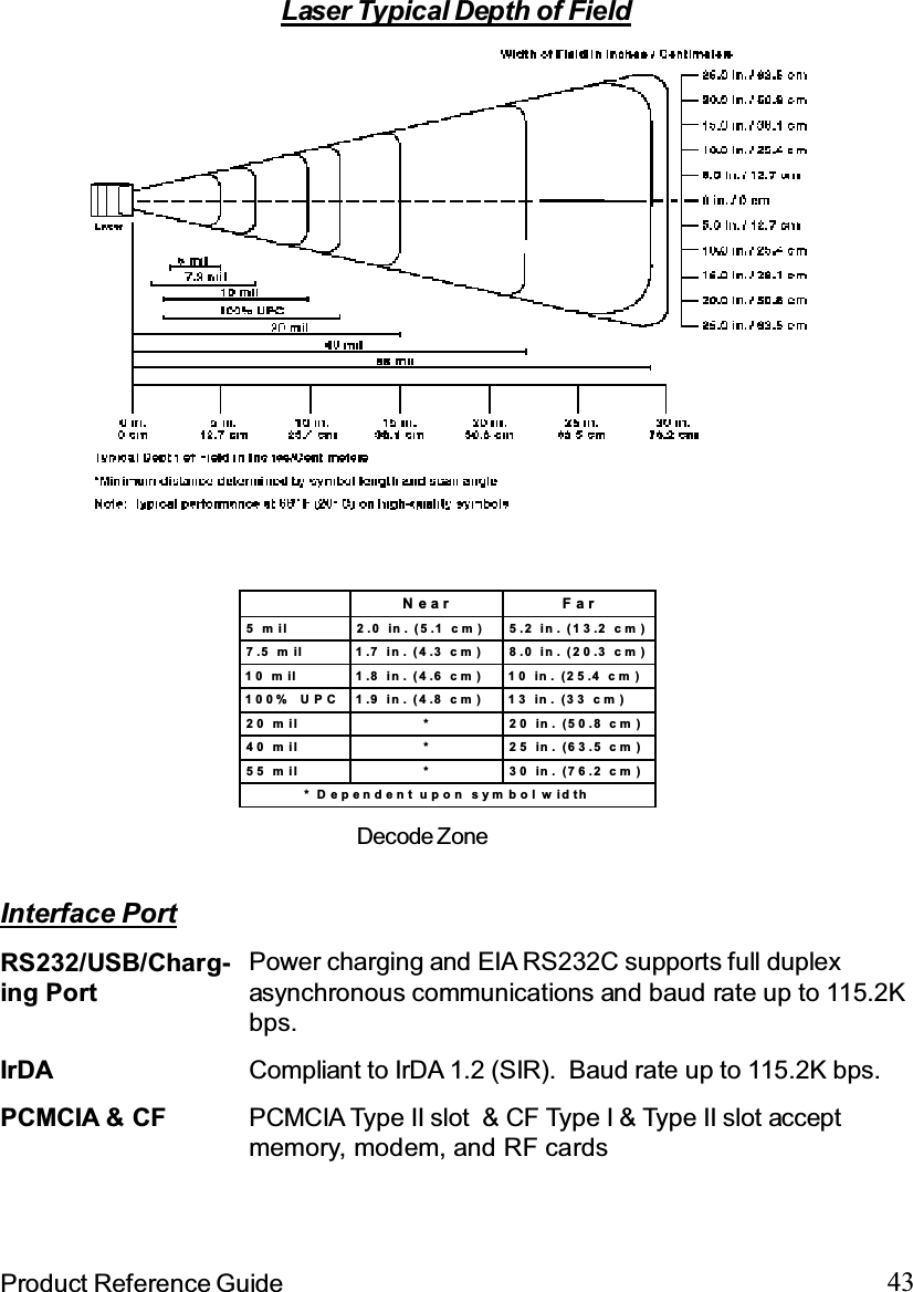 43Product Reference GuideLaser Typical Depth of FieldInterface PortPCMCIA &amp; CF PCMCIA Type II slot &amp; CF Type I &amp; Type II slot acceptmemory, modem, and RF cardsRS232/USB/Charg-ing PortPower charging and EIA RS232C supports full duplexasynchronous communications and baud rate up to 115.2Kbps.IrDA Compliant to IrDA 1.2 (SIR). Baud rate up to 115.2K bps.Near Far5 m il 2.0 in. (5.1 cm ) 5.2 in. (13.2 cm )7.5 m il 1.7 in. (4.3 cm ) 8.0 in. (20.3 cm )10 m il 1.8 in. (4.6 cm ) 10 in. (25.4 cm )100% U PC 1.9 in. (4.8 cm ) 13 in. (33 cm )20 m il * 20 in. (50.8 cm )40 m il * 25 in. (63.5 cm )55 m il * 30 in. (76.2 cm )* D ependent upon sym bol w idthDecode Zone