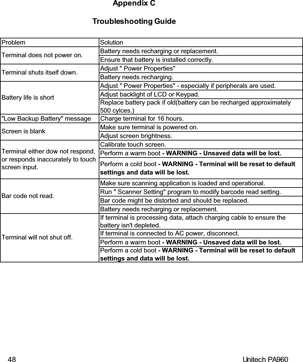 48 Unitech PA960Appendix CTroubleshooting GuideProblem SolutionBattery needs recharging or replacement.Ensure that battery is installed correctly.Adjust &quot; Power Properties&quot;Battery needs recharging.Adjust &quot; Power Properties&quot; - especially if peripherals are used.Adjust backlight of LCD or Keypad.Replace battery pack if old(battery can be recharged approximately500 cylces.)&quot;Low Backup Battery&quot; message Charge terminal for 16 hours.Make sure terminal is powered on.Adjust screen brightness.Calibrate touch screen.Perform a warm boot - WARNING - Unsaved data will be lost.Perform a cold boot - WARNING - Terminal will be reset to defaultsettings and data will be lost.Make sure scanning application is loaded and operational.Run &quot; Scanner Setting&quot; program to modify barcode read setting.Bar code might be distorted and should be replaced.Battery needs recharging or replacement.If terminal is processing data, attach charging cable to ensure thebattery isn&apos;t depleted.If terminal is connected to AC power, disconnect.Perform a warm boot - WARNING - Unsaved data will be lost.Perform a cold boot - WARNING - Terminal will be reset to defaultsettings and data will be lost.Terminal does not power on.Bar code not read.Terminal will not shut off.Terminal either dow not respond,or responds inaccurately to touchscreen input.Screen is blankBattery life is shortTerminal shuts itself down.