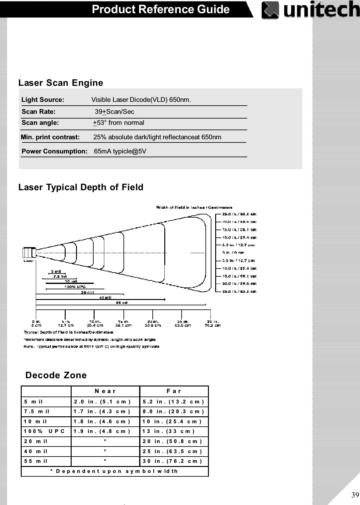 39Product Reference GuideLaser Typical Depth of FieldN ear Far5 m il 2.0 in. (5.1 cm ) 5.2 in. (13.2 cm )7.5 m il 1.7 in. (4.3 cm ) 8.0 in. (20.3 cm )10 m il 1.8 in. (4.6 cm ) 10 in. (25.4 cm )100% UPC 1.9 in. (4.8 cm ) 13 in. (33 cm )20 m il * 20 in. (50.8 cm )40 m il * 25 in. (63.5 cm )55 m il * 30 in. (76.2 cm )* Dependent upon sym bol w idthDecode ZoneLaser Scan EngineLight Source: Visible Laser Dicode(VLD) 650nm.Scan Rate: 39+Scan/SecScan angle: +53° from normalMin. print contrast: 25% absolute dark/light reflectanceat 650nmPower Consumption: 65mA typicle@5Vۖ