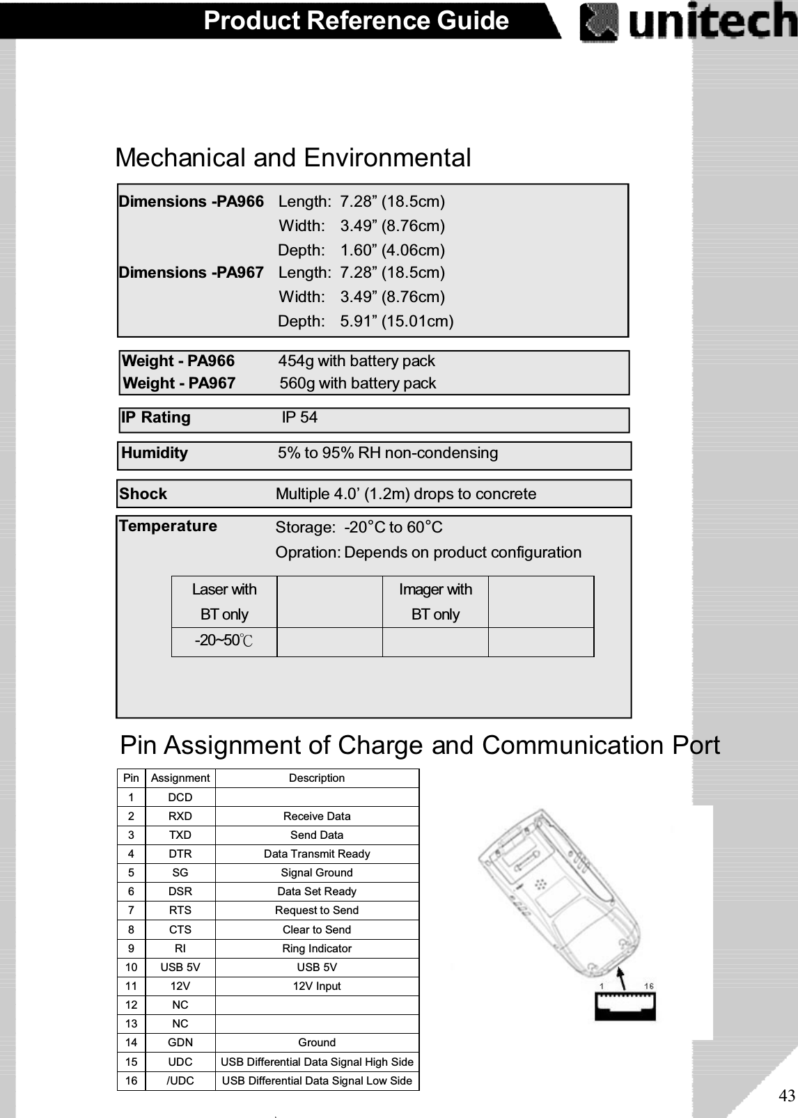 43Product Reference GuideMechanical and EnvironmentalShock Multiple 4.0’ (1.2m) drops to concrete5% to 95% RH non-condensingHumidityWeight-PA966 454g with battery pack1.60” (4.06cm)Depth:Width: 3.49” (8.76cm)Dimensions -PA966 7.28” (18.5cm)Length:Opration: Depends on product configurationTemperature Storage: -20°Cto60°CIP Rating  IP 54Pin Assignment of Charge and Communication PortPin Assignment Description1DCD2 RXD Receive Data3 TXD Send Data4 DTR Data Transmit Ready5 SG Signal Ground6 DSR Data Set Ready7 RTS Request to Send8 CTS Clear to Send9 RI Ring Indicator10 USB 5V USB 5V11 12V 12V Input12 NC13 NC14 GDN Ground15 UDC USB Differential Data Signal High Side16 /UDC USB Differential Data Signal Low Side5.91” (15.01cm)Depth:Width: 3.49” (8.76cm)Dimensions -PA967 7.28” (18.5cm)Length:Weight-PA967 560g with battery packLaser withBT onlyImager withBT only-20~50  ۖ