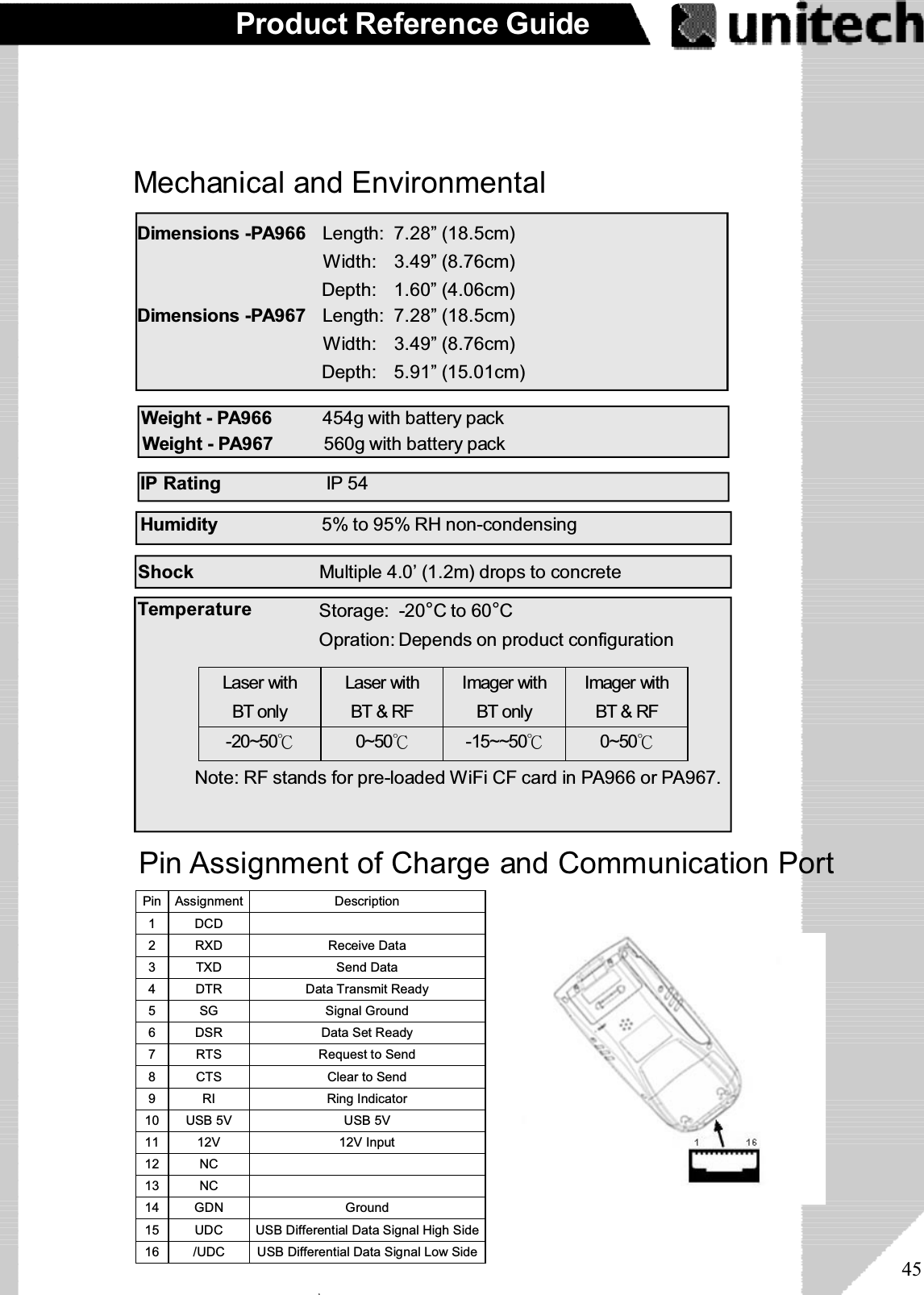 45Product Reference GuideMechanical and EnvironmentalShock Multiple 4.0’ (1.2m) drops to concrete5% to 95% RH non-condensingHumidityWeight-PA966 454g with battery pack1.60” (4.06cm)Depth:Width: 3.49” (8.76cm)Dimensions -PA966 7.28” (18.5cm)Length:Opration: Depends on product configurationTemperature Storage: -20°Cto60°CIP Rating  IP 54Pin Assignment of Charge and Communication PortPin Assignment Description1DCD2 RXD Receive Data3 TXD Send Data4 DTR Data Transmit Ready5 SG Signal Ground6 DSR Data Set Ready7 RTS Request to Send8 CTS Clear to Send9 RI Ring Indicator10 USB 5V USB 5V11 12V 12V Input12 NC13 NC14 GDN Ground15 UDC USB Differential Data Signal High Side16 /UDC USB Differential Data Signal Low Side5.91” (15.01cm)Depth:Width: 3.49” (8.76cm)Dimensions -PA967 7.28” (18.5cm)Length:Weight-PA967 560g with battery packLaser withBT onlyLaser withBT &amp; RFImager withBT onlyImager withBT &amp; RF-20~500~50-15~~50 0~50Note: RF stands for pre-loaded WiFi CF card in PA966 or PA967.ۖ