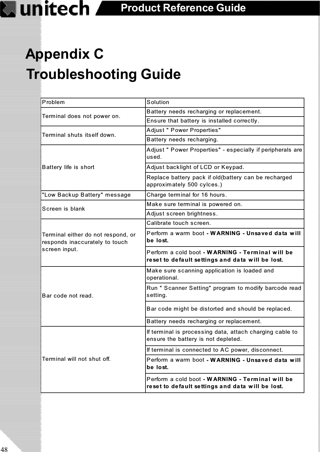 48Product Reference GuideAppendix CTroubleshooting GuideProblem SolutionBattery needs recharging or replacement.Ensure that battery is installed correctly.Adjust &quot; Power Properties&quot;Battery needs recharging.Adjust &quot; Power Properties&quot; - especially if peripherals areused.Adjust backlight of LCD or Keypad.Replace battery pack if old(battery can be rechargedapproximately 500 cylces.)&quot;Low Backup Battery&quot; message Charge terminal for 16 hours.Make sure terminal is powered on.Adjust screen brightness.Calibrate touch screen.Perform a warm boot - WARNING - Unsaved data willbe lost.Perform a cold boot - W ARNING - Terminal will bereset to default settings and data will be lost.Make sure scanning application is loaded andoperational.Run &quot; Scanner Setting&quot; program to modify barcode readsetting.Bar code might be distorted and should be replaced.Battery needs recharging or replacement.If terminal is processing data, attach charging cable toensure the battery is not depleted.If terminal is connected to AC power, disconnect.Perform a warm boot - WARNING - Unsaved data willbe lost.Perform a cold boot - W ARNING - Terminal will bereset to default settings and data will be lost.Terminal does not power on.Bar code not read.Terminal will not shut off.Terminal either do not respond, orresponds inaccurately to touchscreen input.Screen is blankBattery life is shortTerminal shuts itself down.