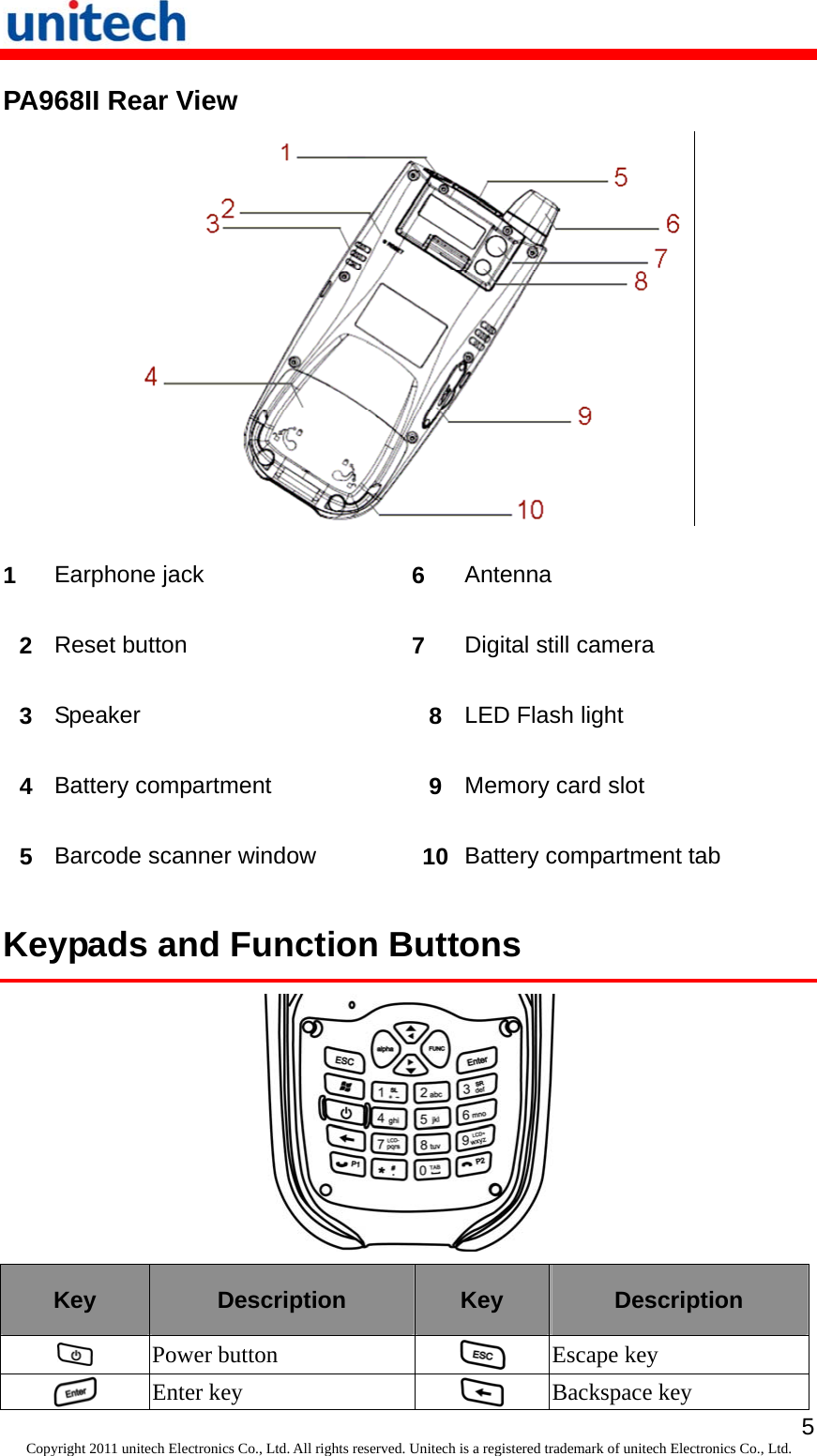   5Copyright 2011 unitech Electronics Co., Ltd. All rights reserved. Unitech is a registered trademark of unitech Electronics Co., Ltd. PA968II Rear View  1  Earphone jack  6  Antenna 2  Reset button  7  Digital still camera 3  Speaker  8  LED Flash light 4  Battery compartment  9  Memory card slot 5  Barcode scanner window  10 Battery compartment tab Keypads and Function Buttons  Key  Description  Key Description  Power button   Escape key  Enter key   Backspace key 