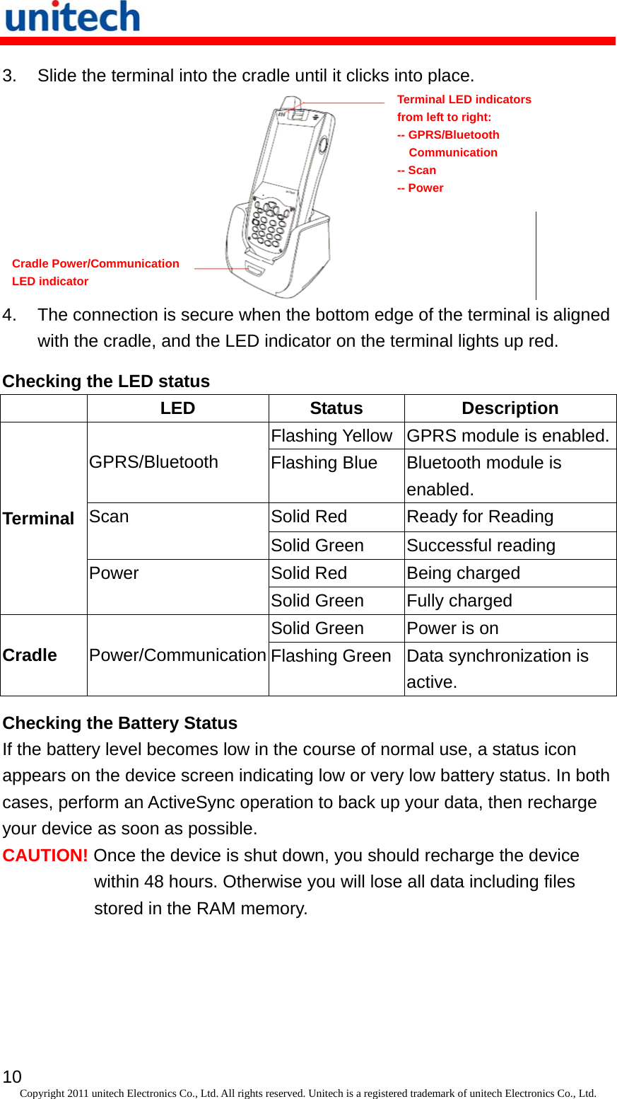   10 Copyright 2011 unitech Electronics Co., Ltd. All rights reserved. Unitech is a registered trademark of unitech Electronics Co., Ltd. 3.  Slide the terminal into the cradle until it clicks into place.  Terminal LED indicators from left to right: -- GPRS/Bluetooth Communication -- Scan -- Power Cradle Power/Communication LED indicator 4.  The connection is secure when the bottom edge of the terminal is aligned with the cradle, and the LED indicator on the terminal lights up red. Checking the LED status  LED Status Description Flashing Yellow GPRS module is enabled.GPRS/Bluetooth  Flashing Blue  Bluetooth module is enabled. Solid Red  Ready for Reading Scan Solid Green  Successful reading Solid Red  Being charged Terminal Power Solid Green  Fully charged Solid Green  Power is on Cradle  Power/Communication Flashing Green Data synchronization is active. Checking the Battery Status If the battery level becomes low in the course of normal use, a status icon appears on the device screen indicating low or very low battery status. In both cases, perform an ActiveSync operation to back up your data, then recharge your device as soon as possible. CAUTION! Once the device is shut down, you should recharge the device within 48 hours. Otherwise you will lose all data including files stored in the RAM memory. 