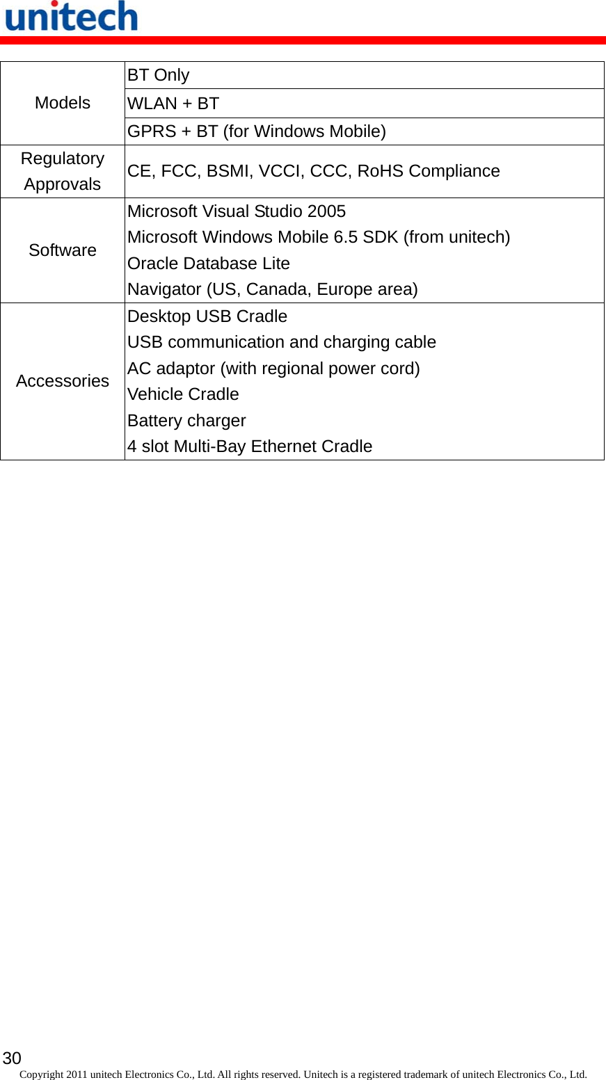   30 Copyright 2011 unitech Electronics Co., Ltd. All rights reserved. Unitech is a registered trademark of unitech Electronics Co., Ltd. BT Only WLAN + BT Models GPRS + BT (for Windows Mobile) Regulatory Approvals  CE, FCC, BSMI, VCCI, CCC, RoHS Compliance Software Microsoft Visual Studio 2005 Microsoft Windows Mobile 6.5 SDK (from unitech) Oracle Database Lite Navigator (US, Canada, Europe area) Accessories Desktop USB Cradle USB communication and charging cable AC adaptor (with regional power cord) Vehicle Cradle Battery charger 4 slot Multi-Bay Ethernet Cradle 