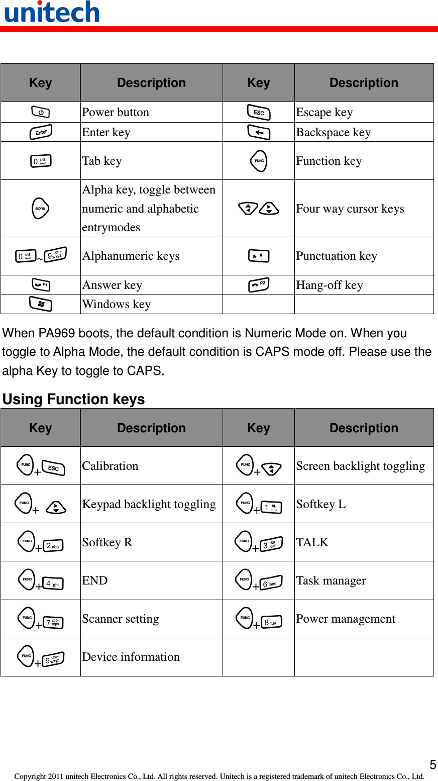   5 Copyright 2011 unitech Electronics Co., Ltd. All rights reserved. Unitech is a registered trademark of unitech Electronics Co., Ltd.  Key  Description  Key Description  Power button   Escape key  Enter key   Backspace key  Tab key   Function key  Alpha key, toggle between numeric and alphabetic entrymodes  Four way cursor keys ~   Alphanumeric keys   Punctuation key  Answer key   Hang-off key  Windows key    When PA969 boots, the default condition is Numeric Mode on. When you toggle to Alpha Mode, the default condition is CAPS mode off. Please use the alpha Key to toggle to CAPS. Using Function keys Key  Description  Key  Description +   Calibration  +   Screen backlight toggling +    Keypad backlight toggling +   Softkey L +   Softkey R  +   TALK +   END  +   Task manager +   Scanner setting  +   Power management +   Device information     