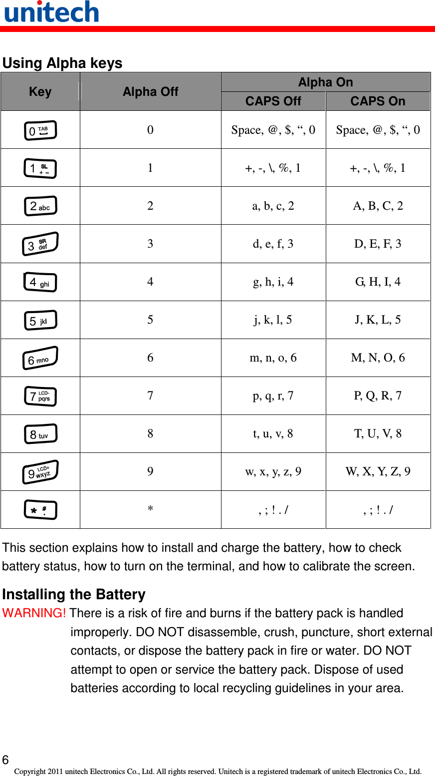   6 Copyright 2011 unitech Electronics Co., Ltd. All rights reserved. Unitech is a registered trademark of unitech Electronics Co., Ltd. Using Alpha keys Alpha On Key  Alpha Off  CAPS Off  CAPS On  0  Space, @, $, “, 0  Space, @, $, “, 0  1  +, -, \, %, 1  +, -, \, %, 1  2  a, b, c, 2  A, B, C, 2  3  d, e, f, 3  D, E, F, 3  4  g, h, i, 4  G, H, I, 4  5  j, k, l, 5  J, K, L, 5  6  m, n, o, 6  M, N, O, 6  7  p, q, r, 7  P, Q, R, 7  8  t, u, v, 8  T, U, V, 8  9  w, x, y, z, 9  W, X, Y, Z, 9  *  , ; ! . /  , ; ! . / This section explains how to install and charge the battery, how to check battery status, how to turn on the terminal, and how to calibrate the screen. Installing the Battery WARNING! There is a risk of fire and burns if the battery pack is handled improperly. DO NOT disassemble, crush, puncture, short external contacts, or dispose the battery pack in fire or water. DO NOT attempt to open or service the battery pack. Dispose of used batteries according to local recycling guidelines in your area. 