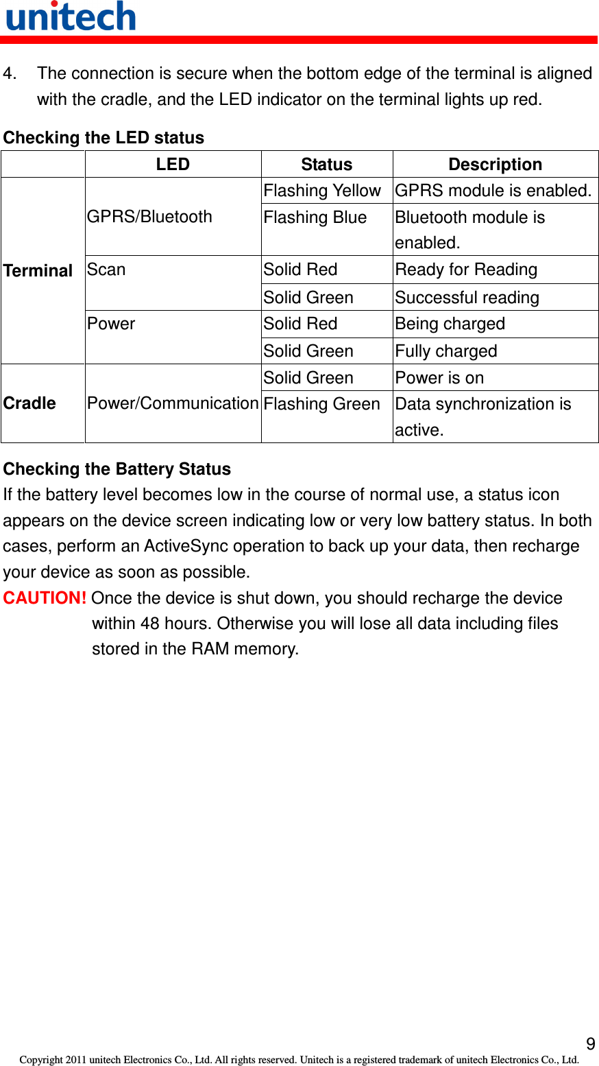   9 Copyright 2011 unitech Electronics Co., Ltd. All rights reserved. Unitech is a registered trademark of unitech Electronics Co., Ltd. 4.  The connection is secure when the bottom edge of the terminal is aligned with the cradle, and the LED indicator on the terminal lights up red. Checking the LED status   LED  Status  Description Flashing Yellow GPRS module is enabled. GPRS/Bluetooth  Flashing Blue  Bluetooth module is enabled. Solid Red  Ready for Reading Scan Solid Green  Successful reading Solid Red  Being charged Terminal Power Solid Green  Fully charged Solid Green  Power is on Cradle  Power/Communication Flashing Green Data synchronization is active. Checking the Battery Status If the battery level becomes low in the course of normal use, a status icon appears on the device screen indicating low or very low battery status. In both cases, perform an ActiveSync operation to back up your data, then recharge your device as soon as possible. CAUTION! Once the device is shut down, you should recharge the device within 48 hours. Otherwise you will lose all data including files stored in the RAM memory. 