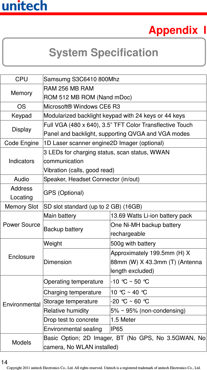   14 Copyright 2011 unitech Electronics Co., Ltd. All rights reserved. Unitech is a registered trademark of unitech Electronics Co., Ltd.  Appendix  I System Specification  CPU  Samsumg S3C6410 800Mhz Memory  RAM 256 MB RAM   ROM 512 MB ROM (Nand mDoc) OS  Microsoft® Windows CE6 R3 Keypad  Modularized backlight keypad with 24 keys or 44 keys Display  Full VGA (480 x 640), 3.5” TFT Color Transflective Touch Panel and backlight, supporting QVGA and VGA modes Code Engine 1D Laser scanner engine2D Imager (optional) Indicators 3 LEDs for charging status, scan status, WWAN communication Vibration (calls, good read)  Audio  Speaker, Headset Connector (in/out) Address Locating  GPS (Optional) Memory Slot  SD slot standard (up to 2 GB) (16GB) Main battery  13.69 Watts Li-ion battery pack Power Source Backup battery  One Ni-MH backup battery rechargeable Weight  500g with battery Enclosure  Dimension Approximately 199.5mm (H) X 88mm (W) X 43.3mm (T) (Antenna length excluded) Operating temperature  -10 °C ~ 50 °C Charging temperature  10 °C ~ 40 °C Storage temperature  -20 °C ~ 60 °C Relative humidity  5% ~ 95% (non-condensing) Drop test to concrete  1.5 Meter Environmental Environmental sealing  IP65 Models Basic  Option;  2D  Imager,  BT  (No  GPS,  No  3.5GWAN,  No camera, No WLAN installed) 