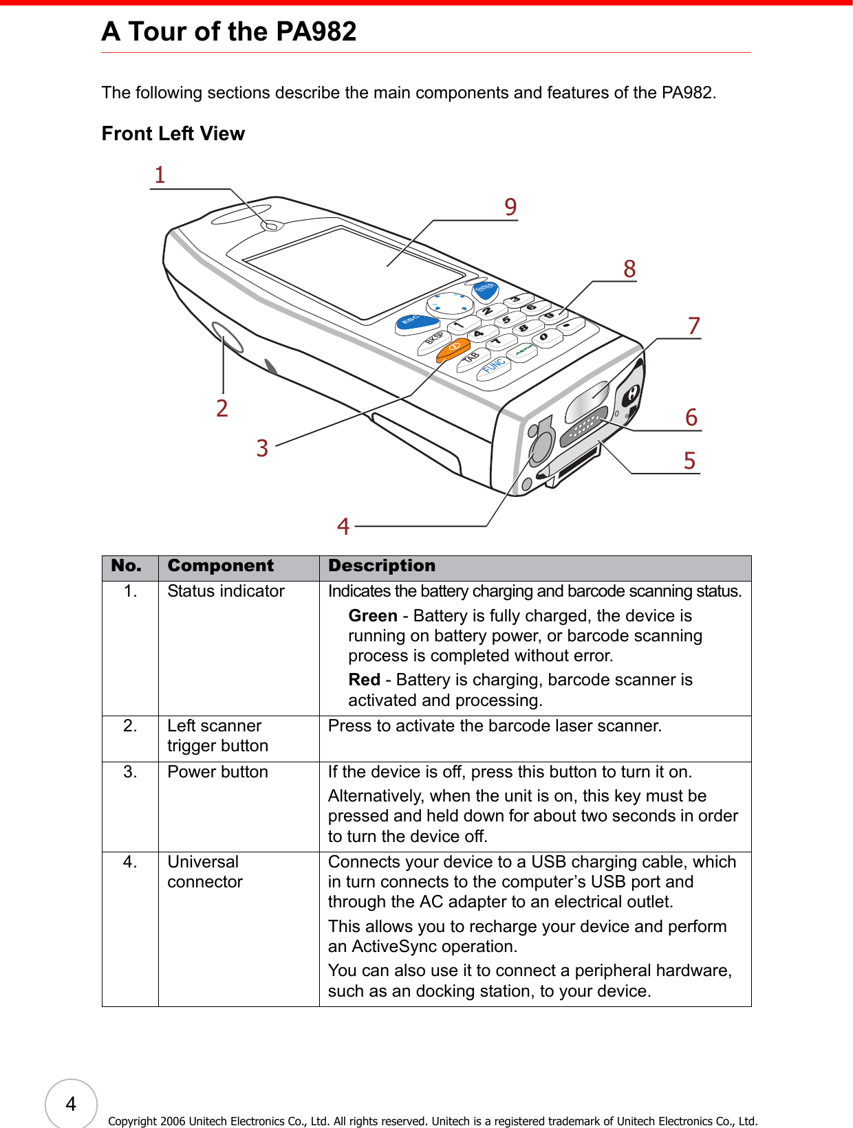 4Copyright 2006 Unitech Electronics Co., Ltd. All rights reserved. Unitech is a registered trademark of Unitech Electronics Co., Ltd.A Tour of the PA982The following sections describe the main components and features of the PA982.Front Left ViewNo. Component Description1. Status indicator Indicates the battery charging and barcode scanning status.Green - Battery is fully charged, the device is running on battery power, or barcode scanning process is completed without error.Red - Battery is charging, barcode scanner is activated and processing.2. Left scanner trigger buttonPress to activate the barcode laser scanner. 3. Power button If the device is off, press this button to turn it on.Alternatively, when the unit is on, this key must be pressed and held down for about two seconds in order to turn the device off.4. Universal connectorConnects your device to a USB charging cable, which in turn connects to the computer’s USB port and through the AC adapter to an electrical outlet.This allows you to recharge your device and perform an ActiveSync operation.You can also use it to connect a peripheral hardware, such as an docking station, to your device.369258Alpha7014FUNCTABBKSPESCENTER12435687 9